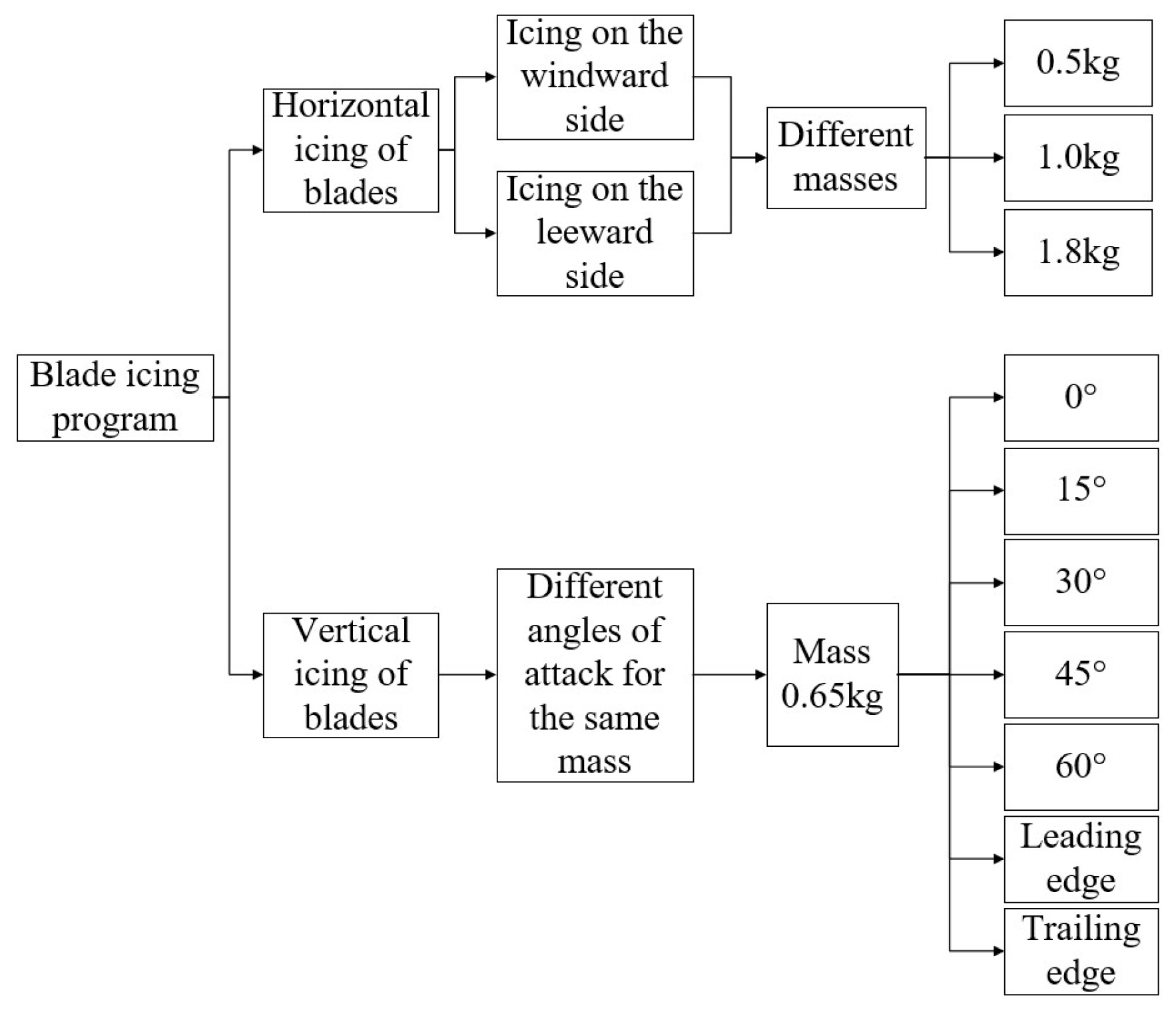 Applsci 14 02109 g002