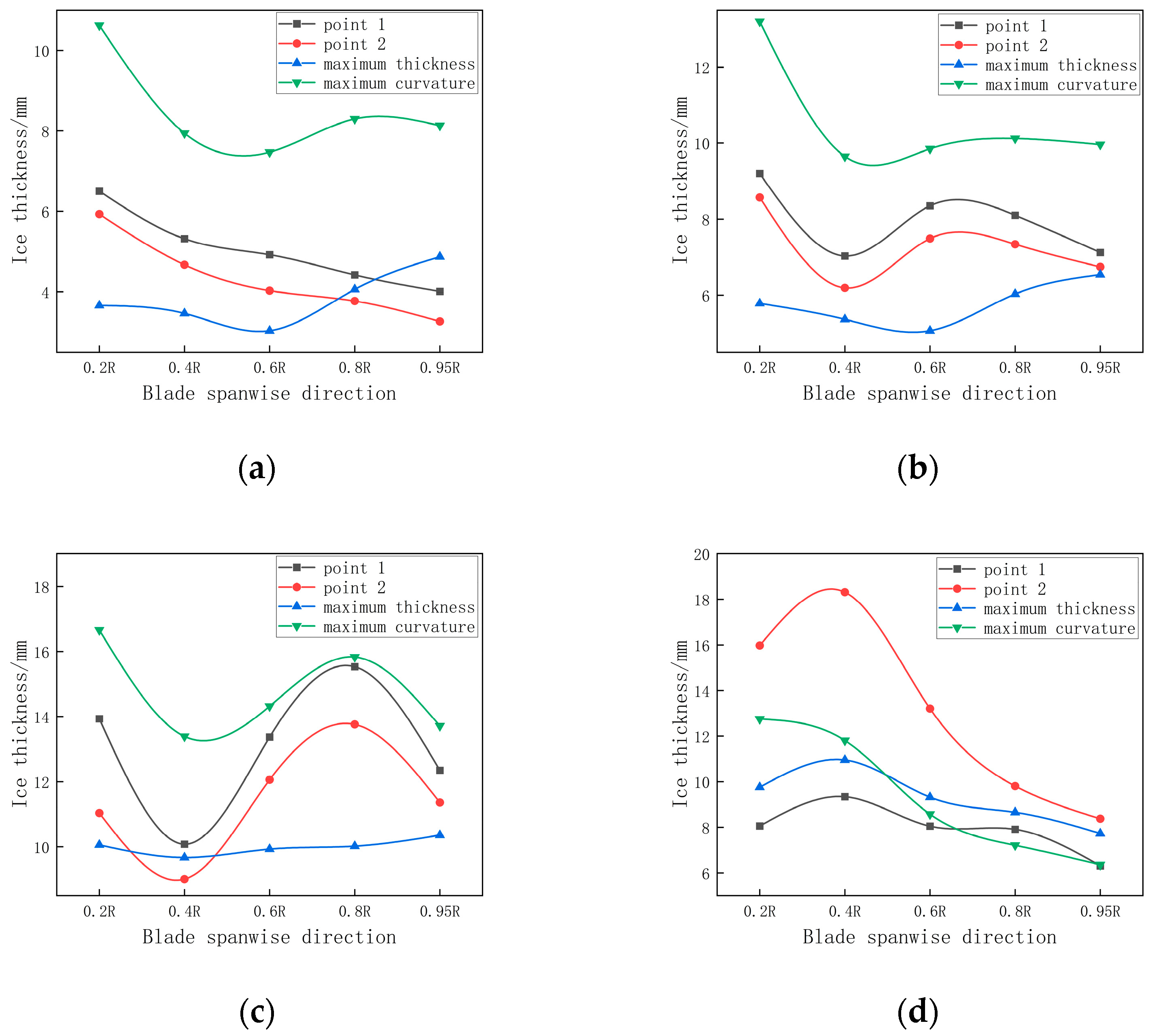 Applsci 14 02109 g011a