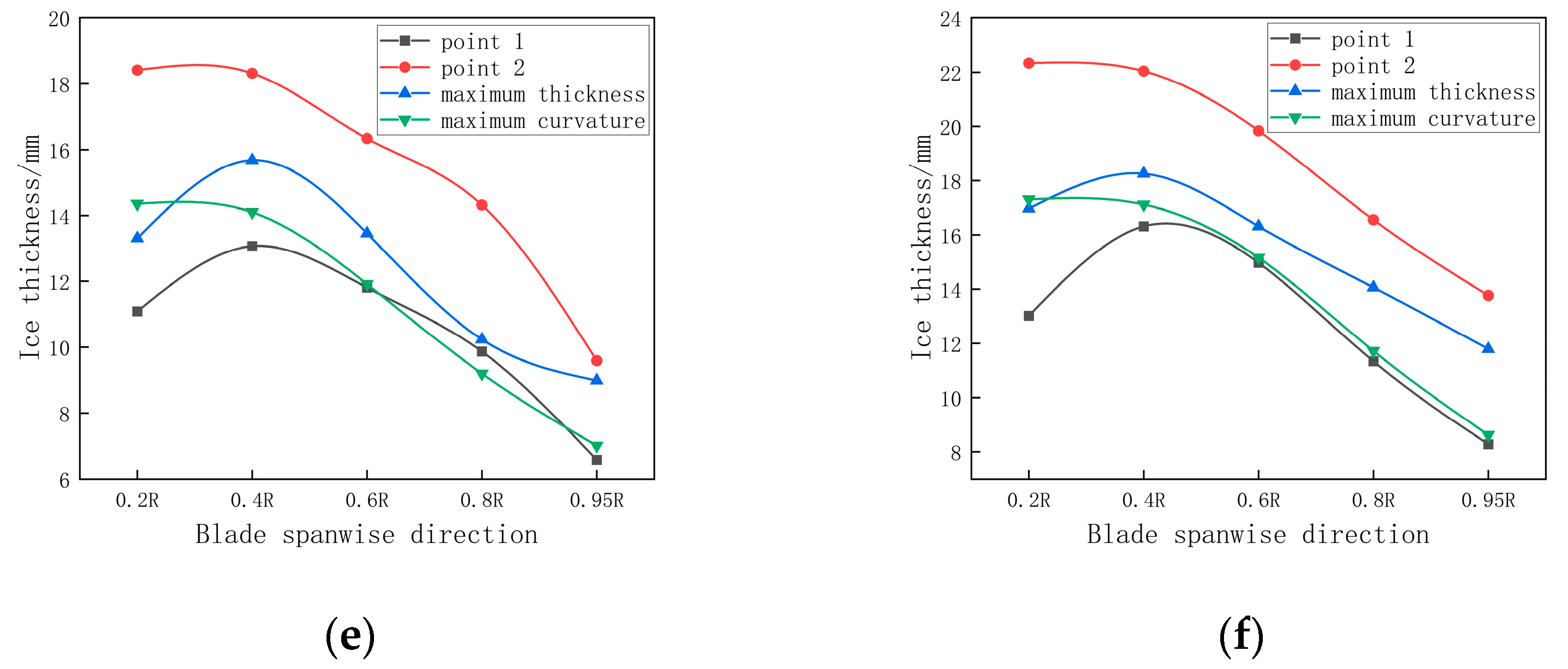 Applsci 14 02109 g011b