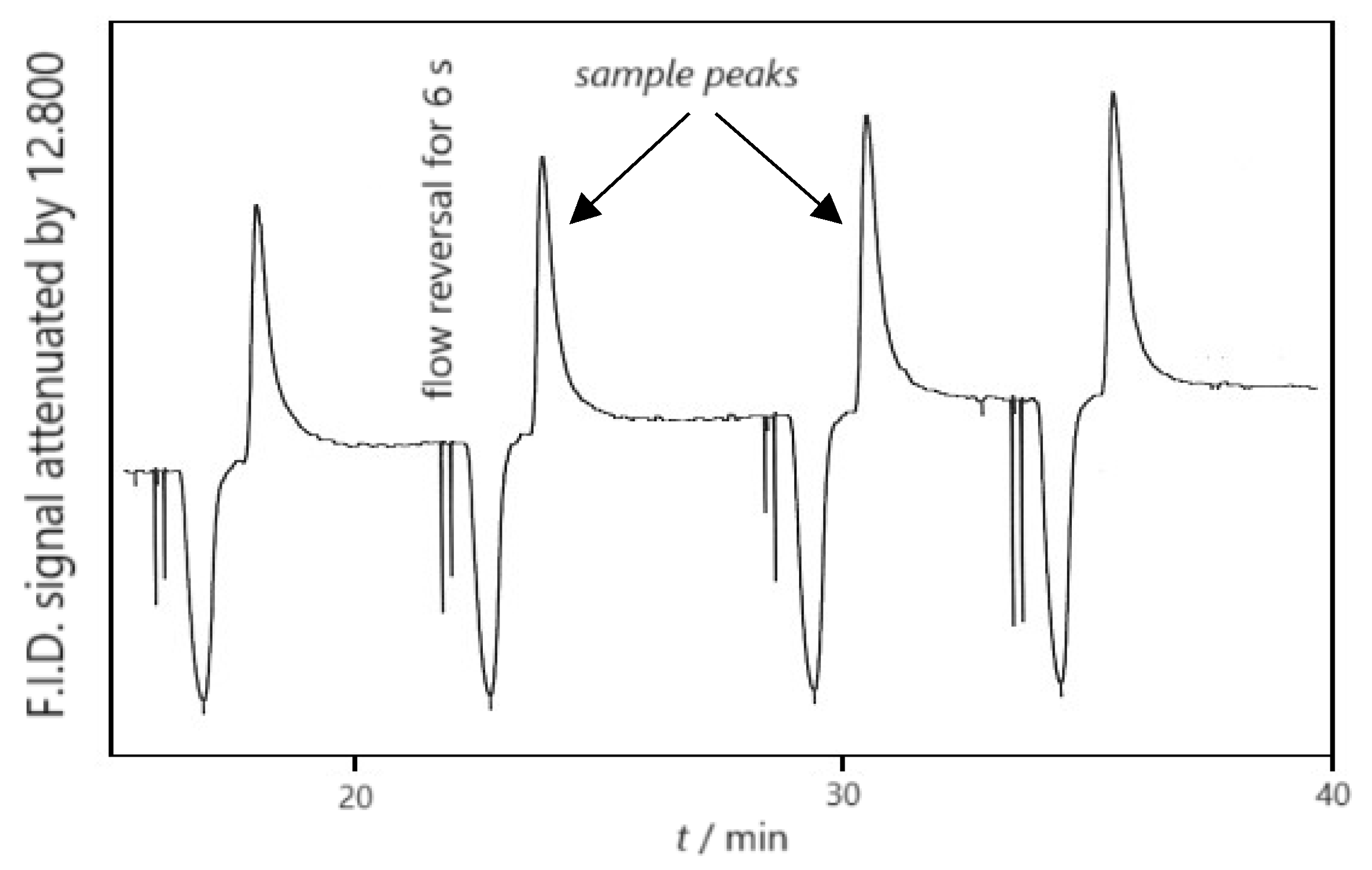 Mathematical Modeling of Fed-Batch Ethanol Fermentation Under Very High  Gravity and High Cell Density at Different Temperatures