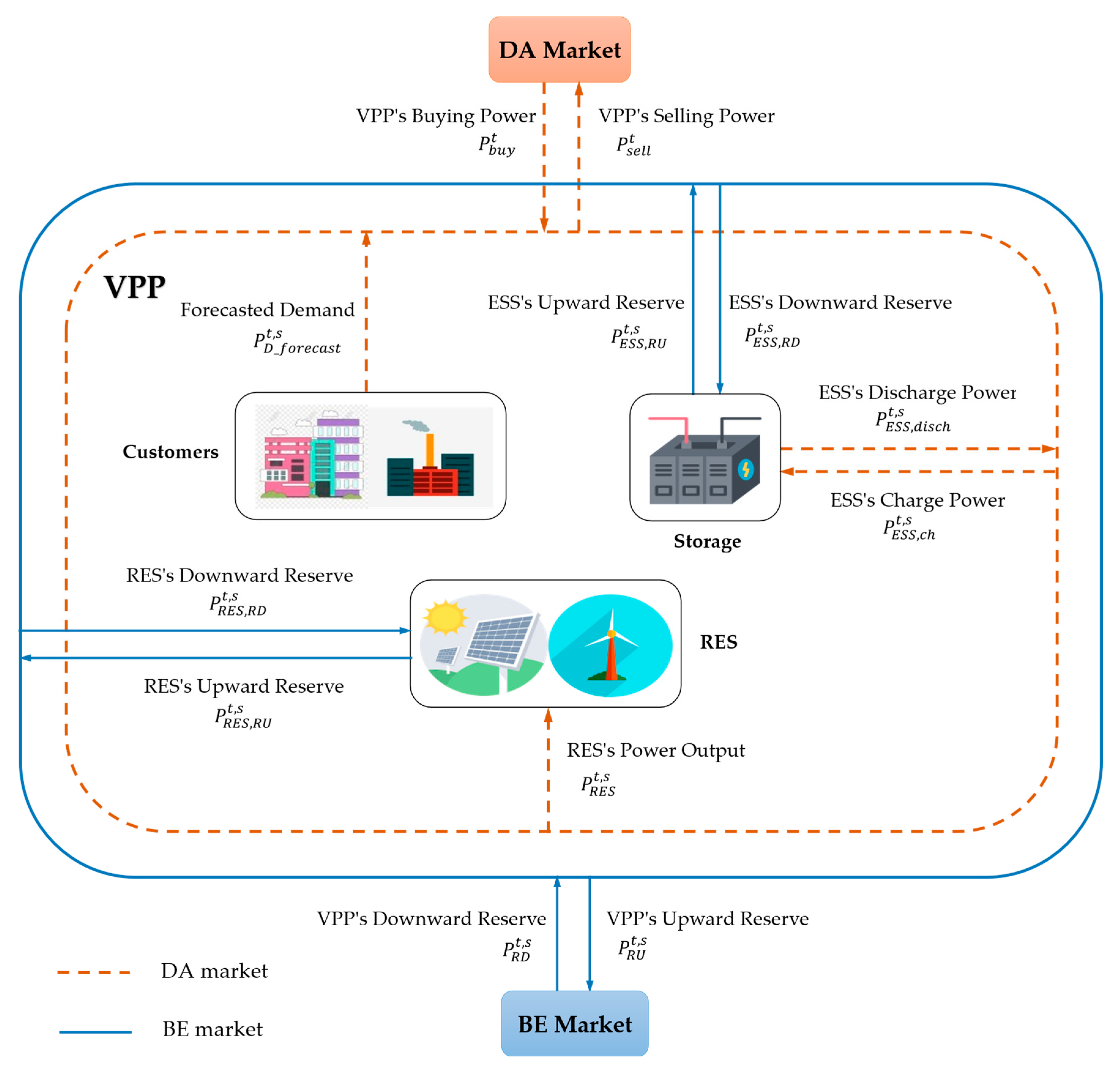 Applsci 14 02175 g001