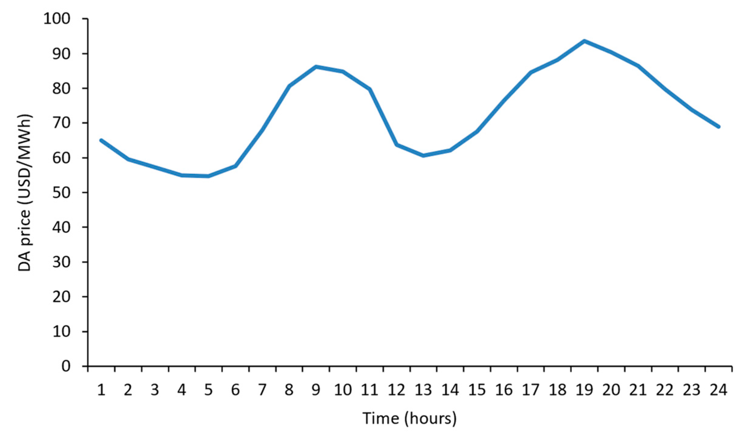 Applsci 14 02175 g007