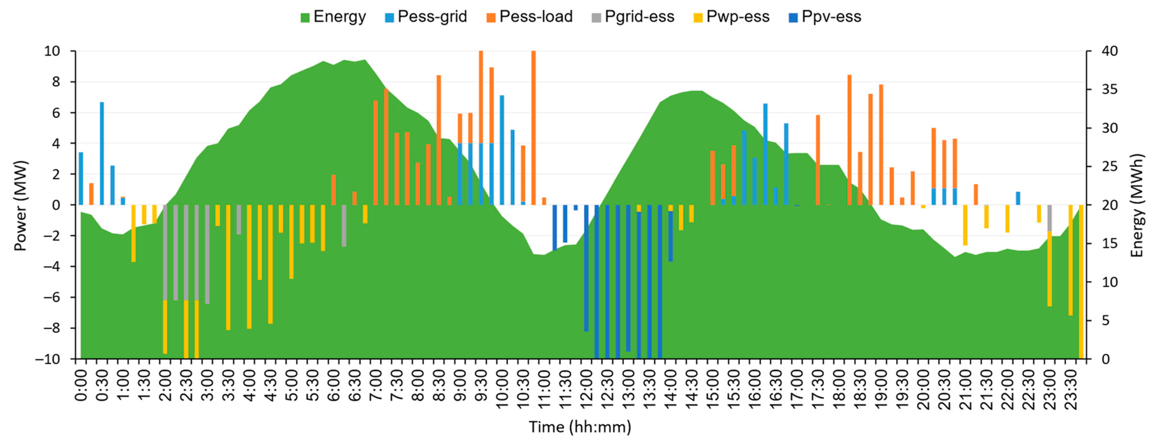 Applsci 14 02175 g012