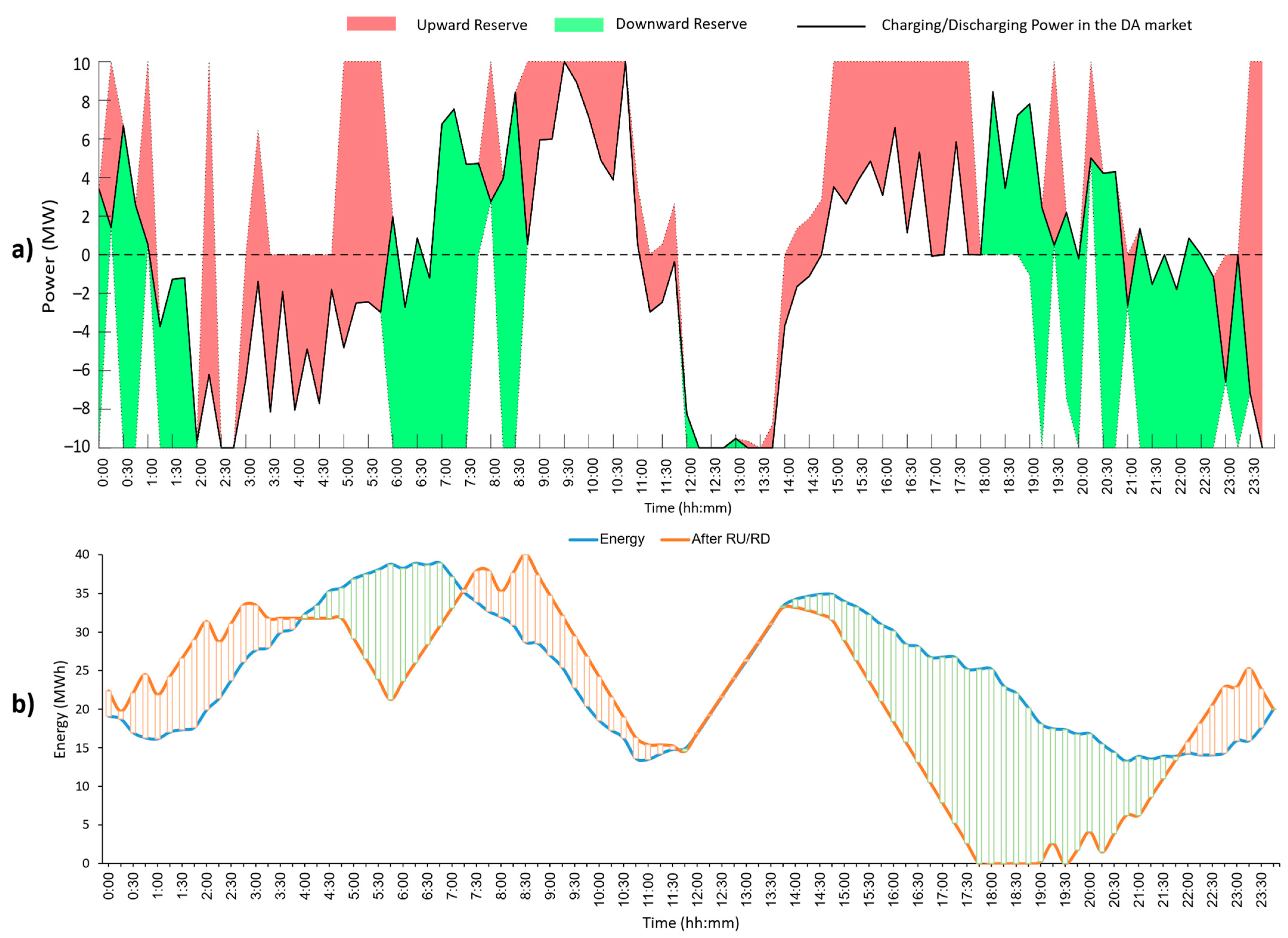 Applsci 14 02175 g013