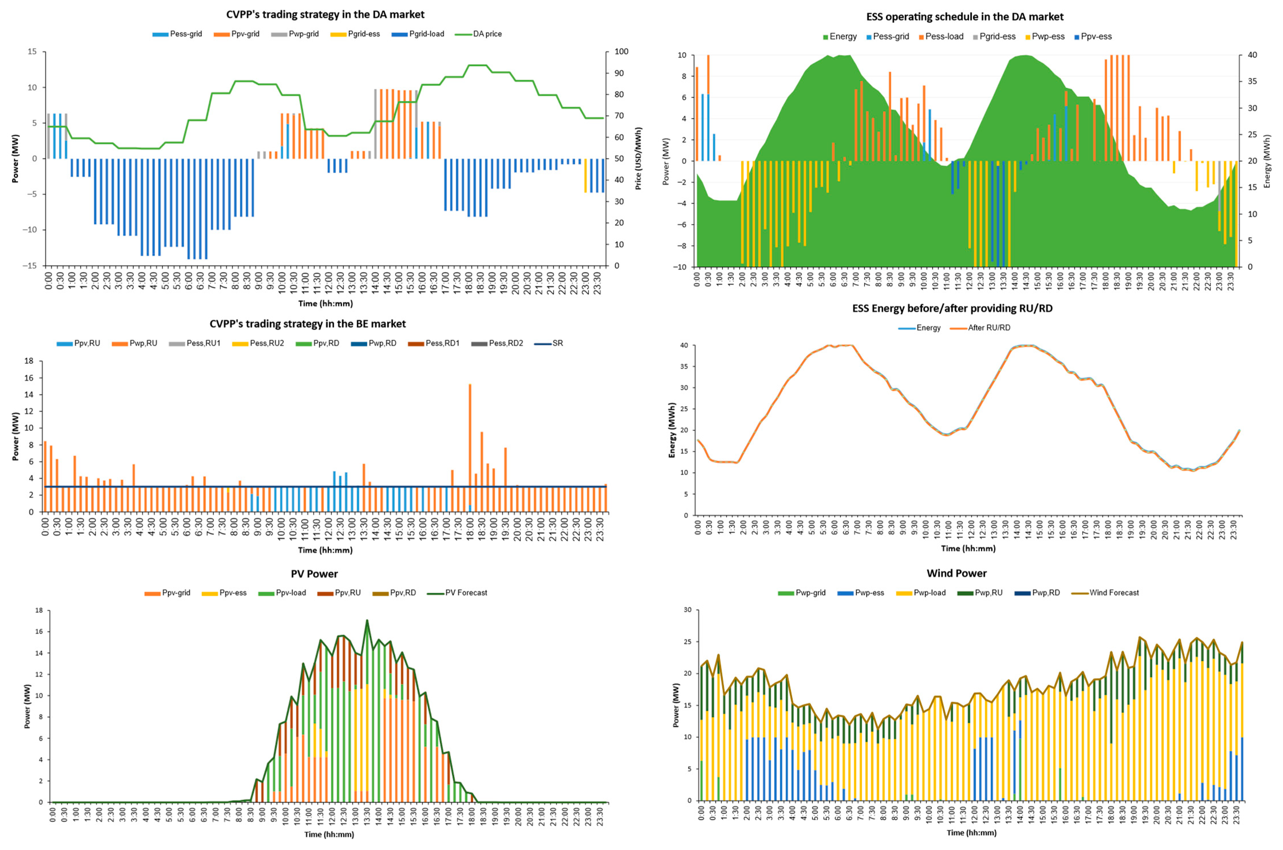 Applsci 14 02175 g015