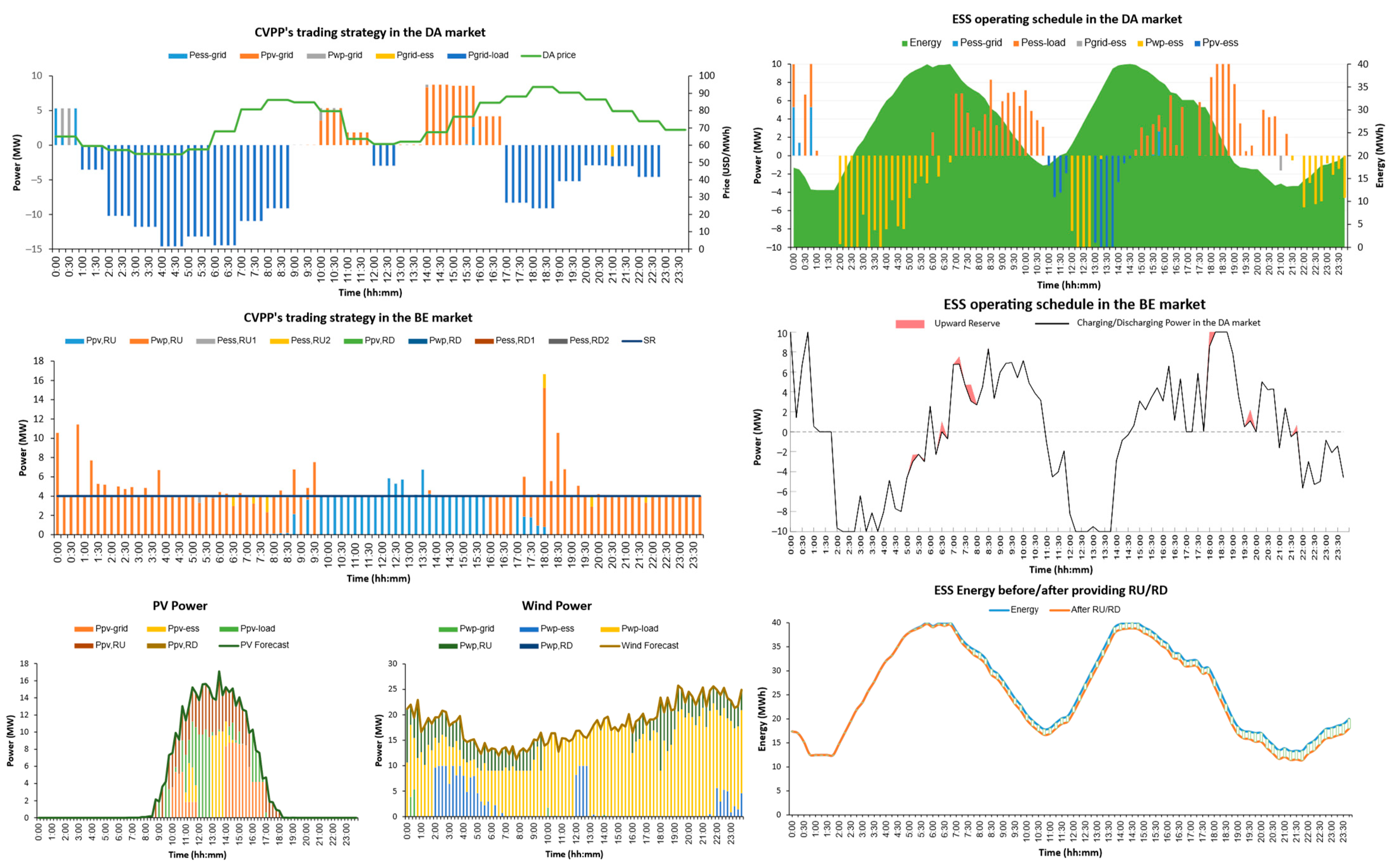 Applsci 14 02175 g016