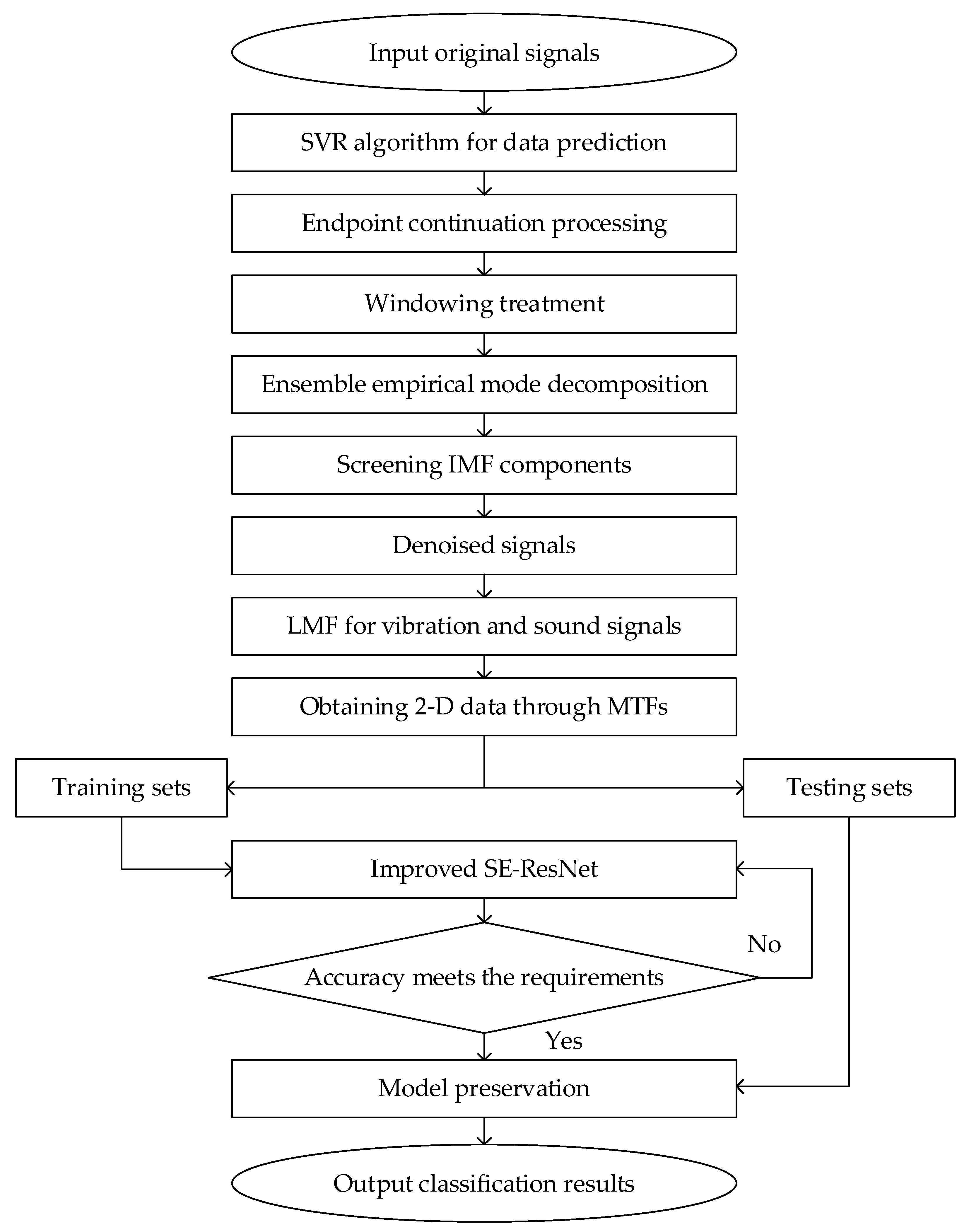 Applsci 14 02182 g007