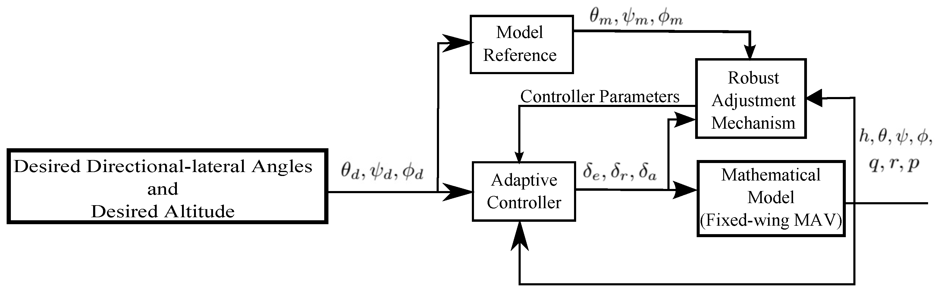 Applsci 14 02198 g004 Applsci 14 02198 g004