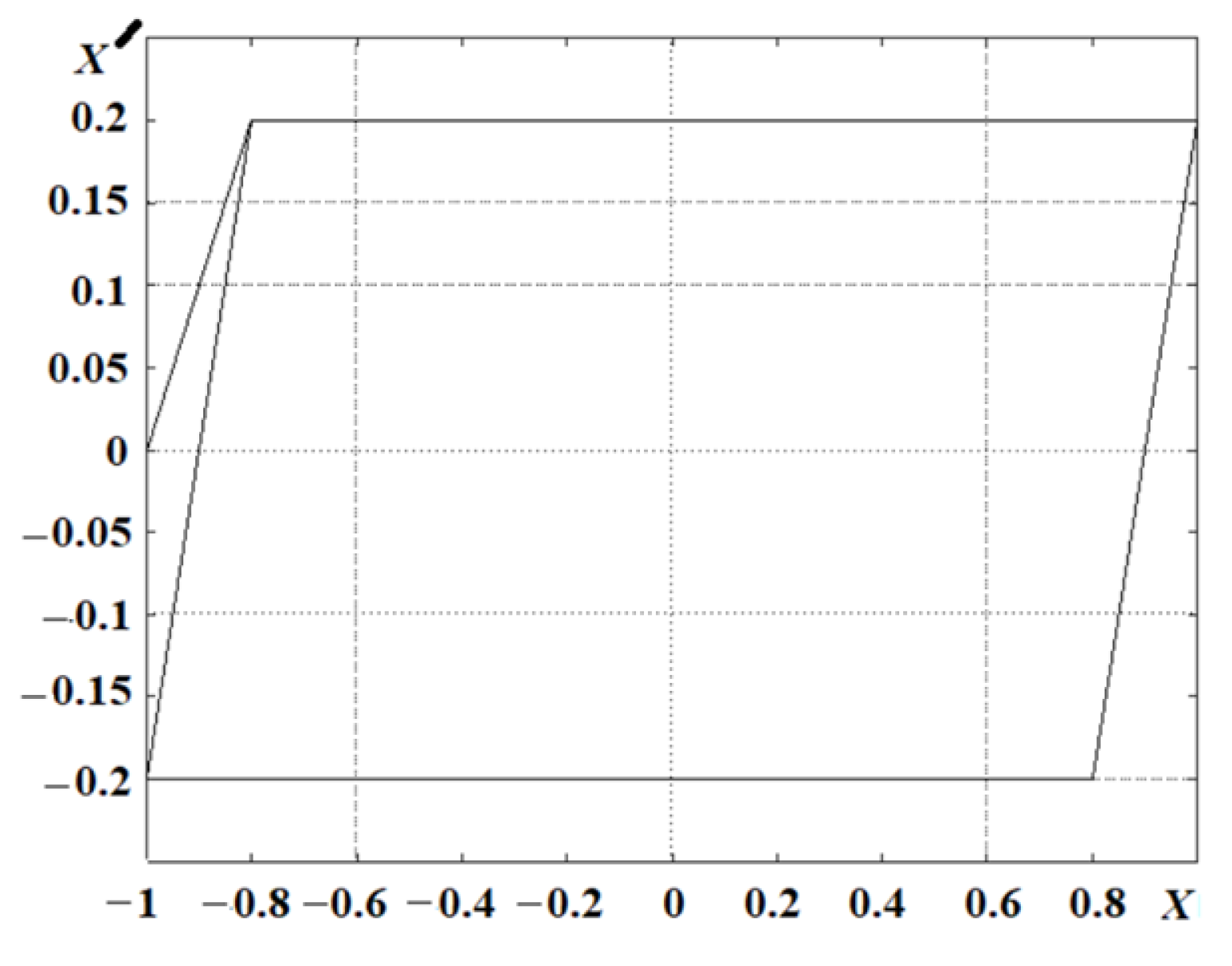 Applsci 14 02204 g002