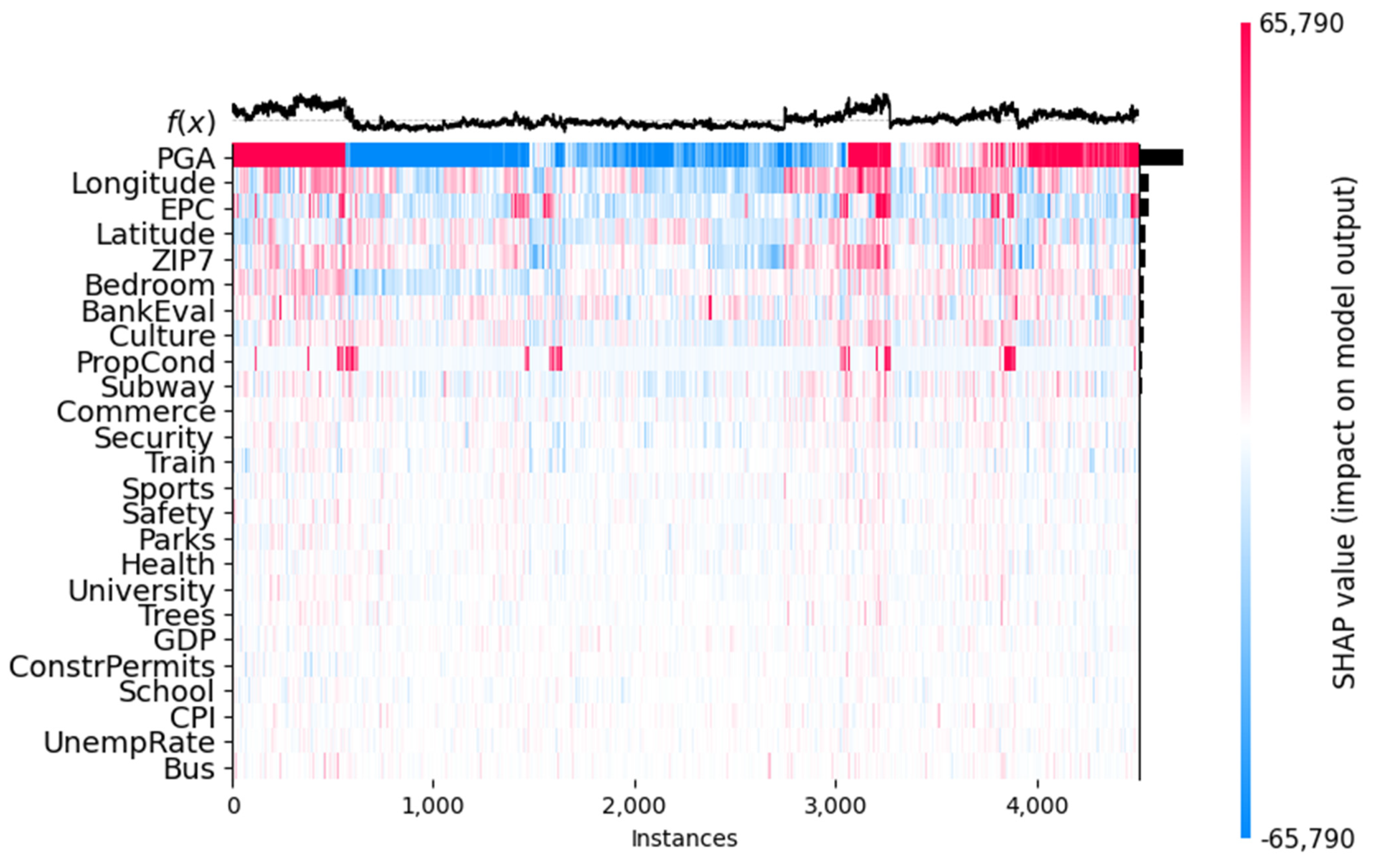 Applied Sciences | Free Full-Text | The Impacts of Open Data and  eXplainable AI on Real Estate Price Predictions in Smart Cities