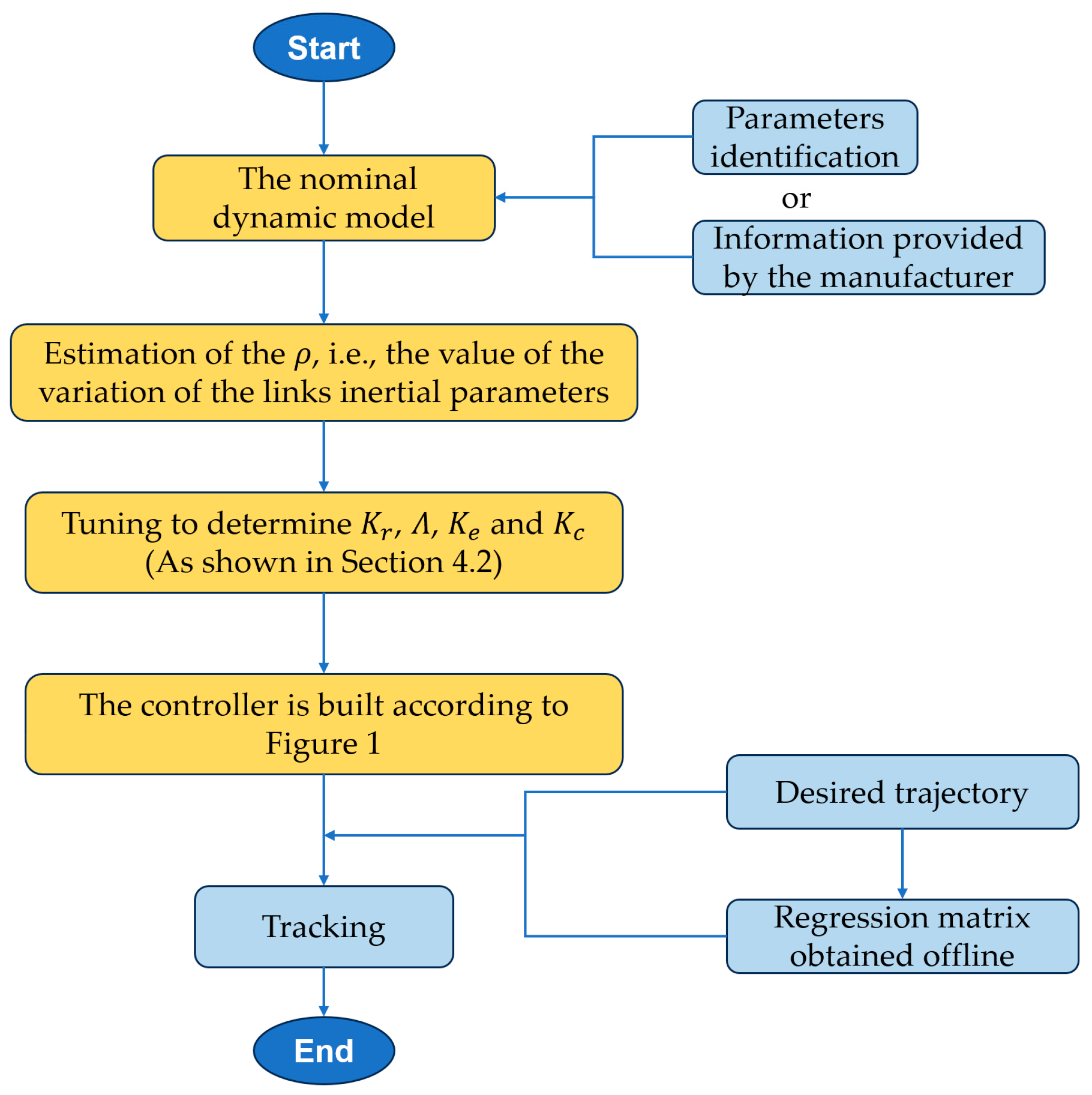 Applsci 14 02219 g003