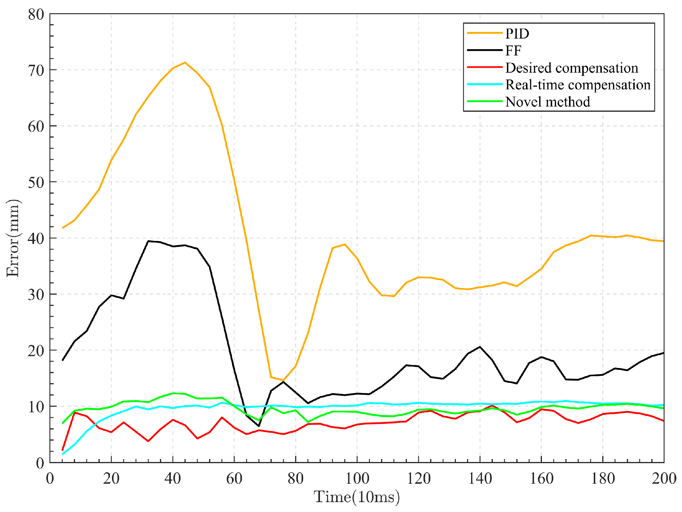 Applsci 14 02219 g009
