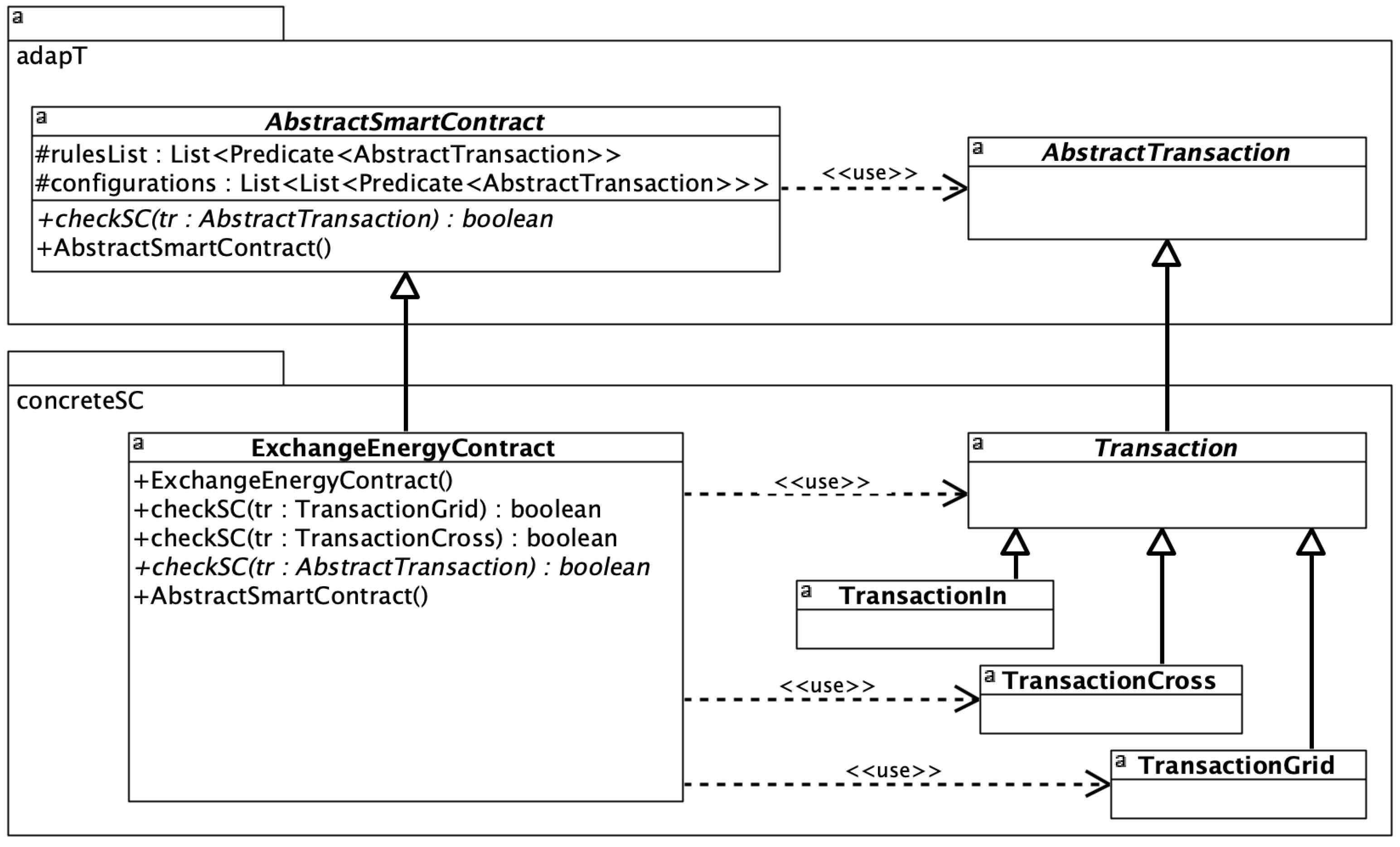 Applied Sciences | Free Full-Text | Smart Contract Design Pattern for ...