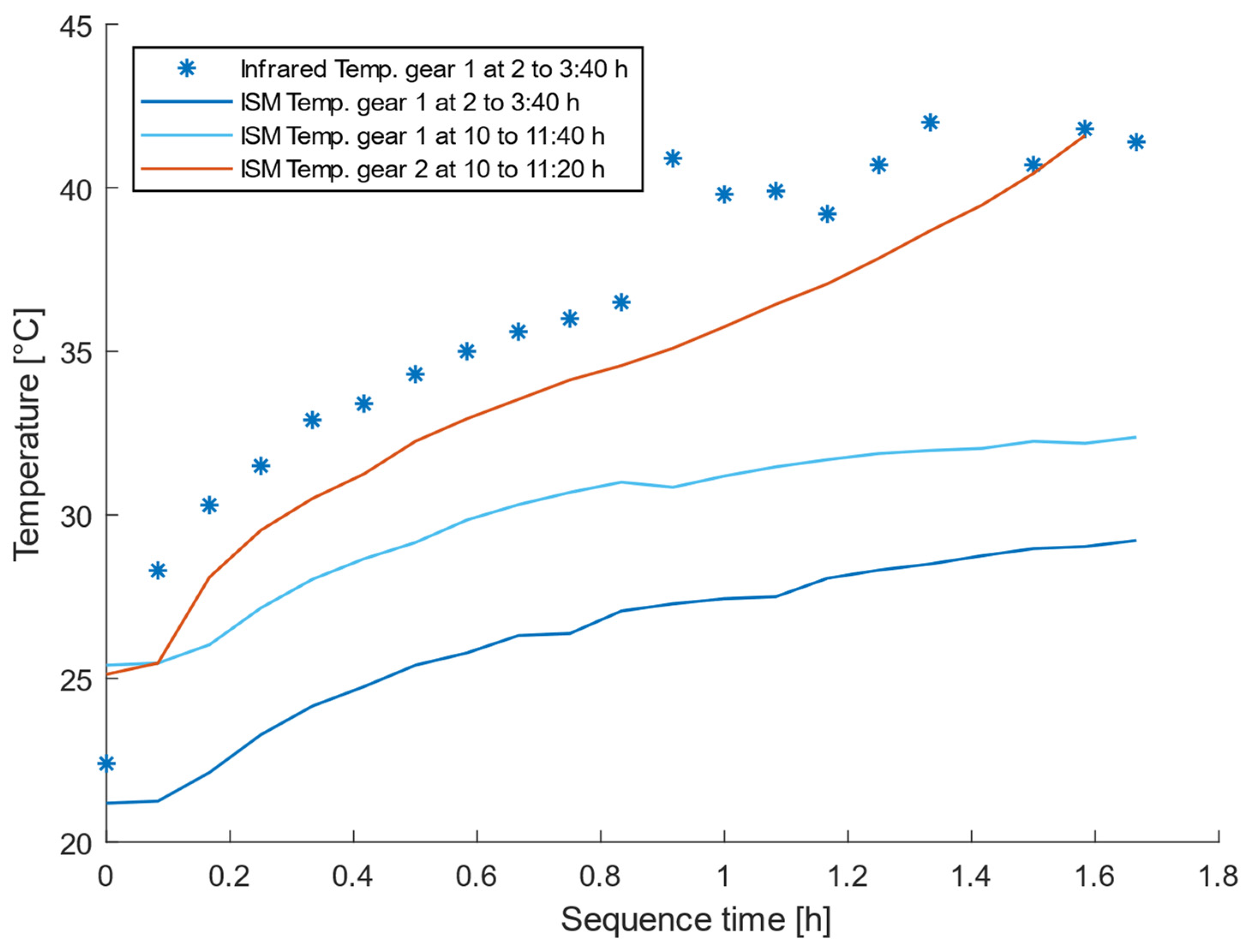 Applsci 14 02240 g007