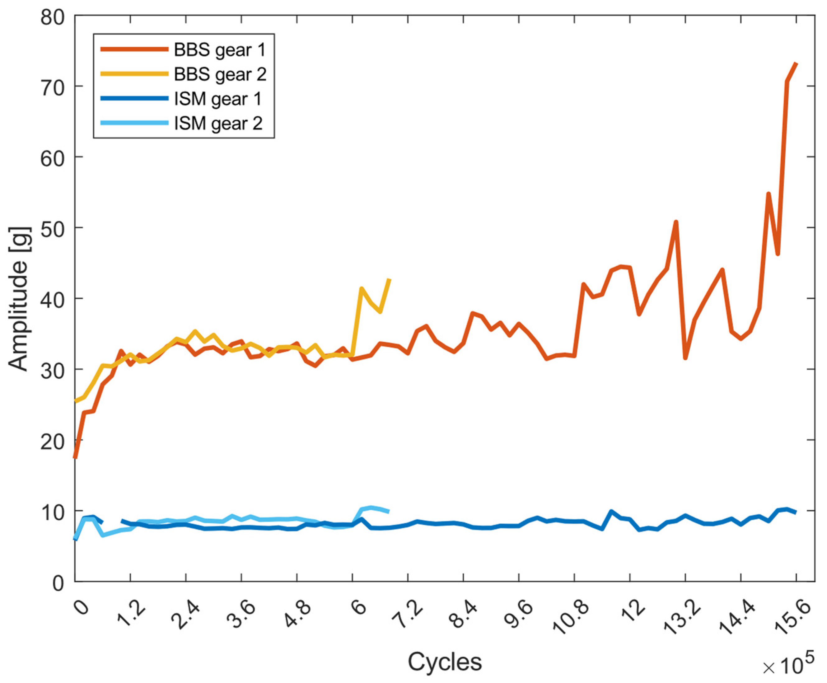 Applsci 14 02240 g012