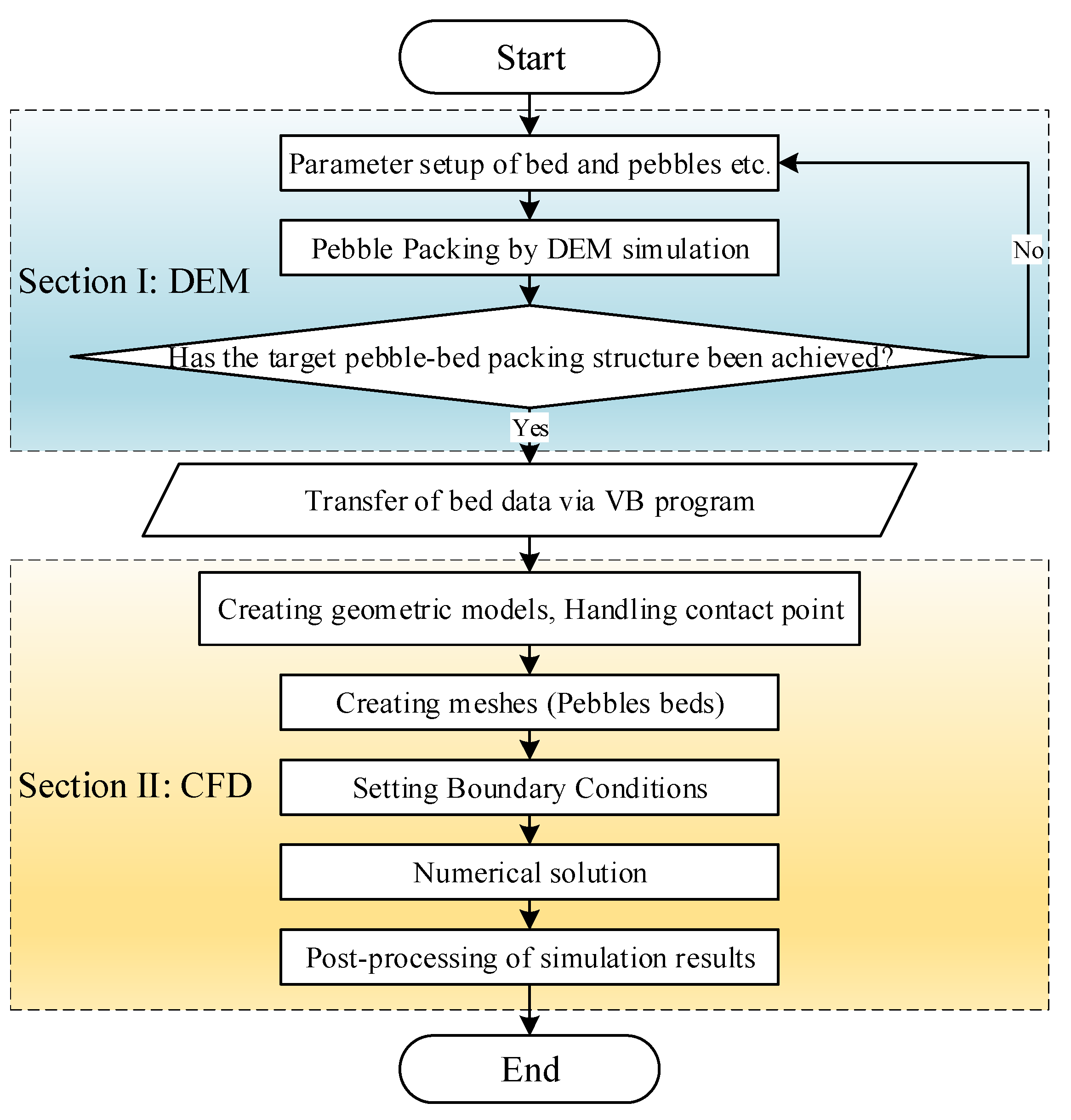 Applsci 14 02289 g001