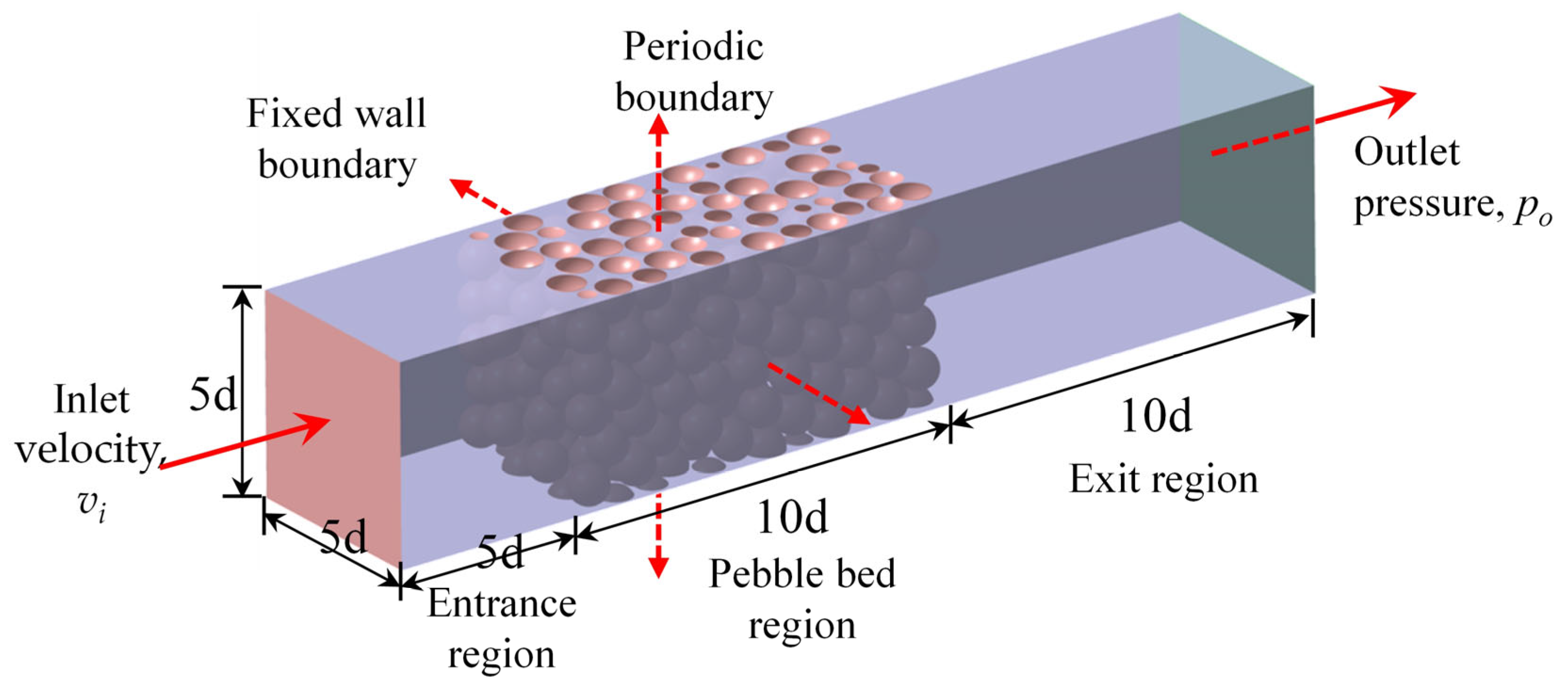 Applsci 14 02289 g007