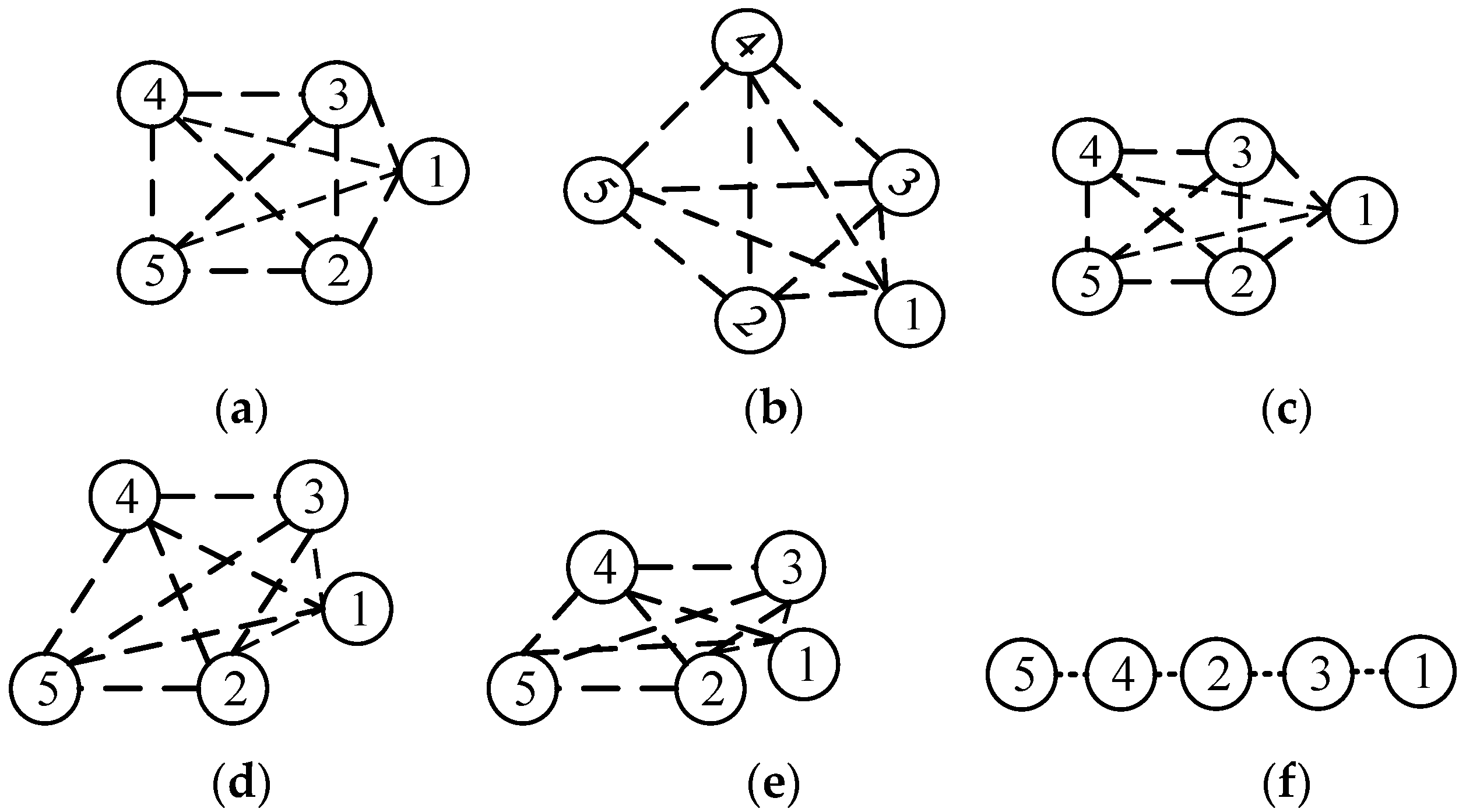 Applied Sciences | Free Full-Text | Affine Formation Maneuver Control ...