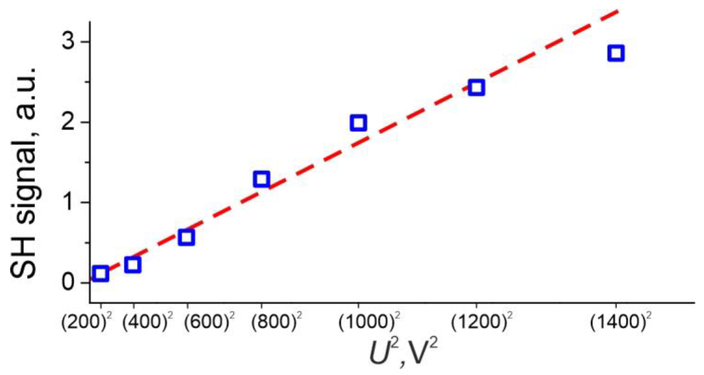 Applsci 14 02305 g003