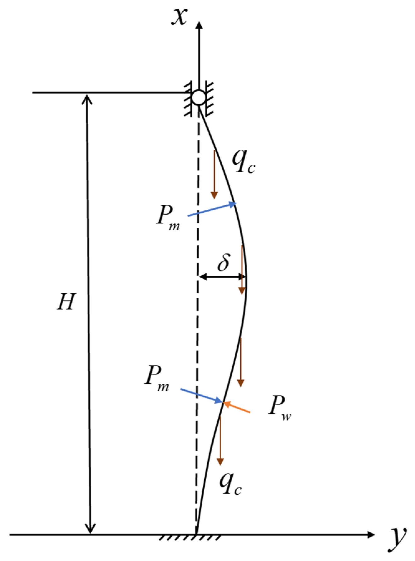 Applsci 14 02317 g002