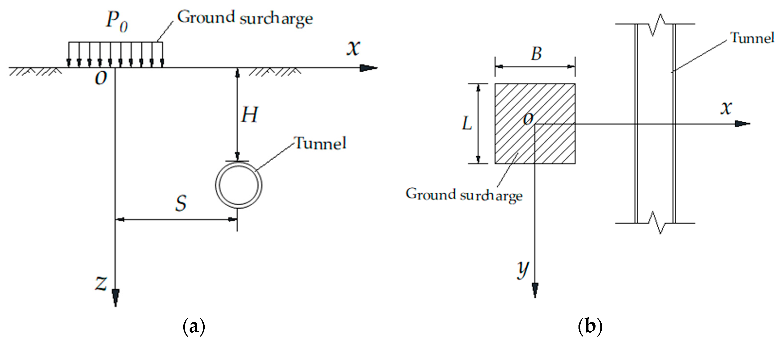 Applied Sciences | Free Full-Text | Numerical Analysis of Ground ...