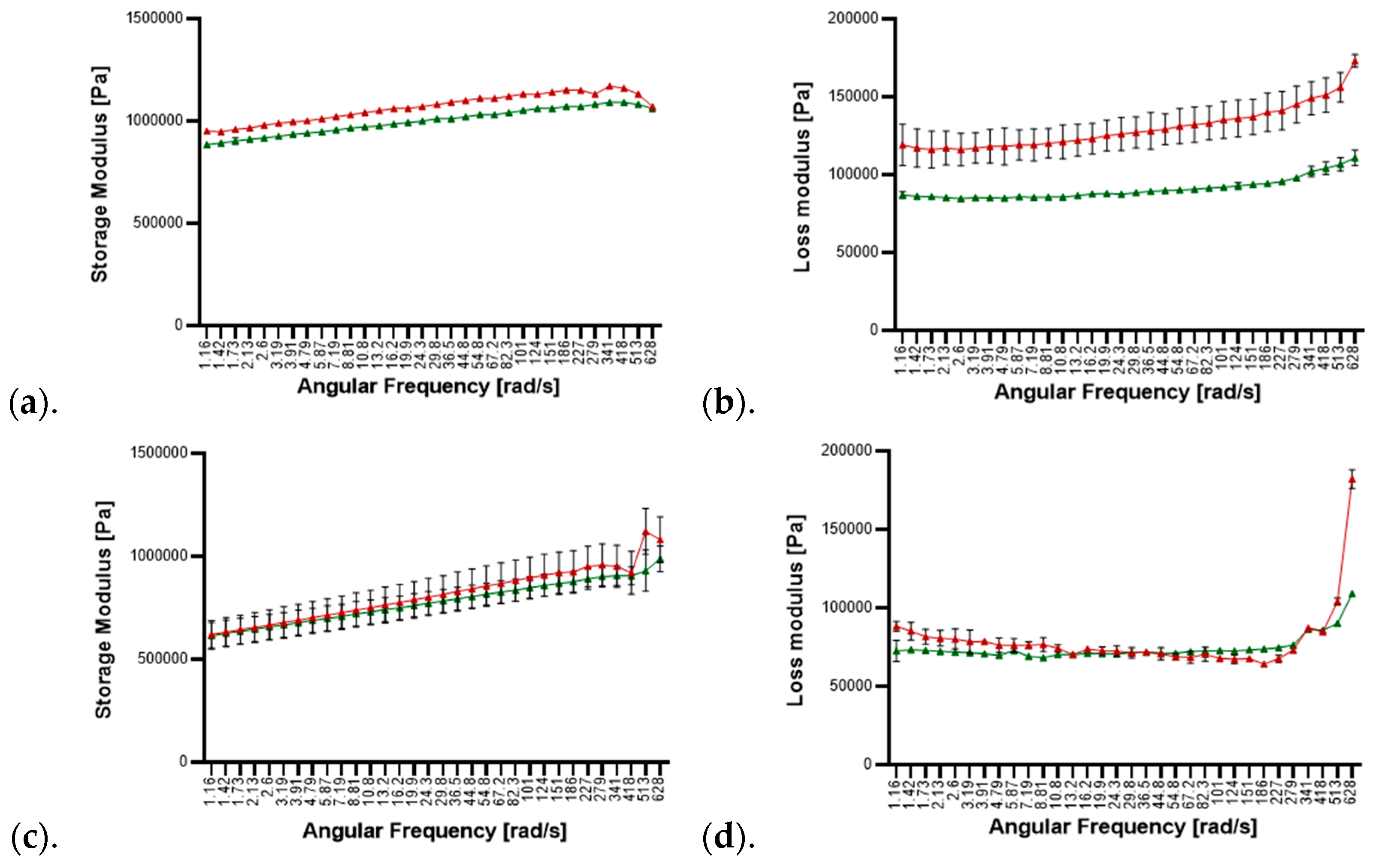 Applsci 14 02338 g002