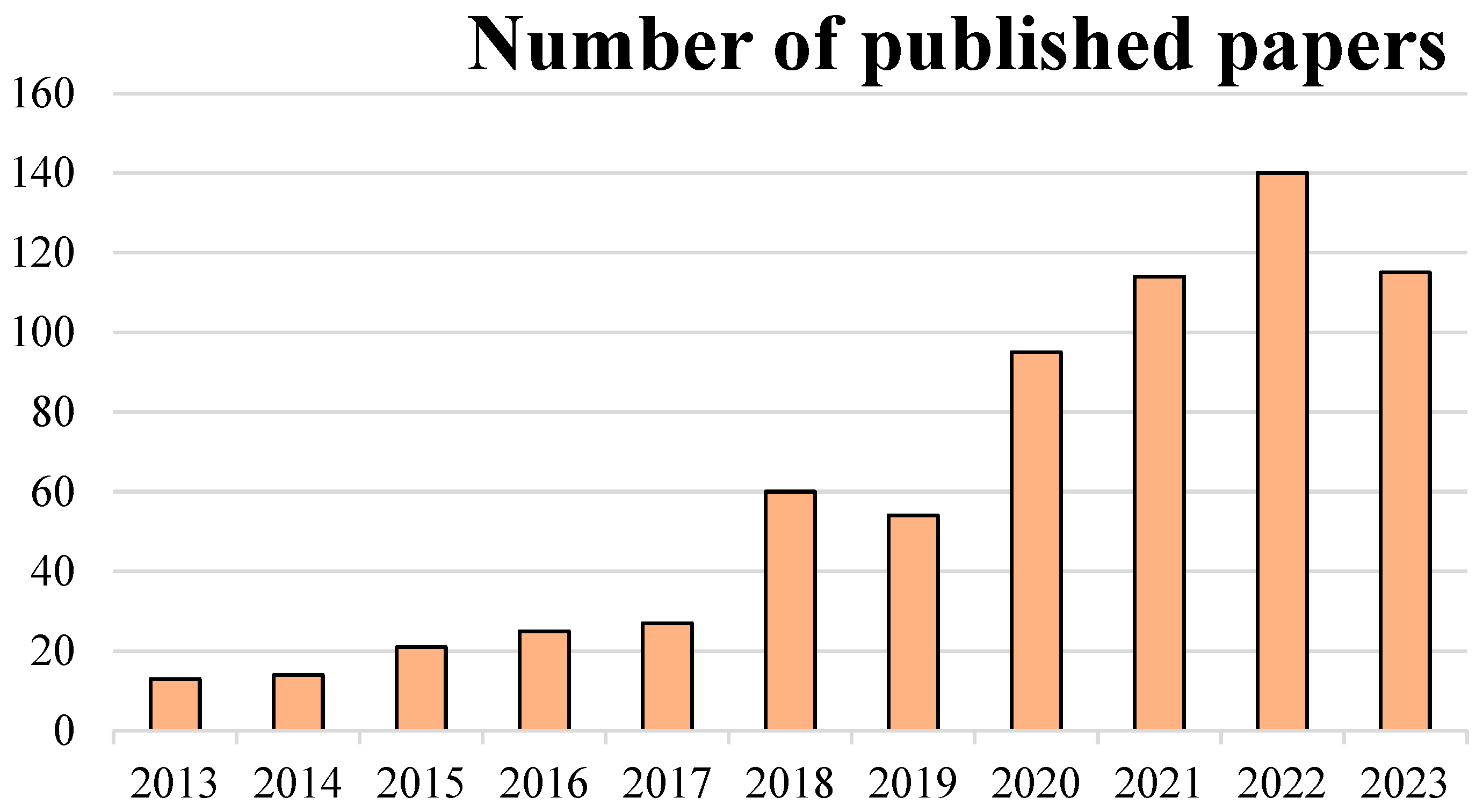 Applsci 14 02355 g001