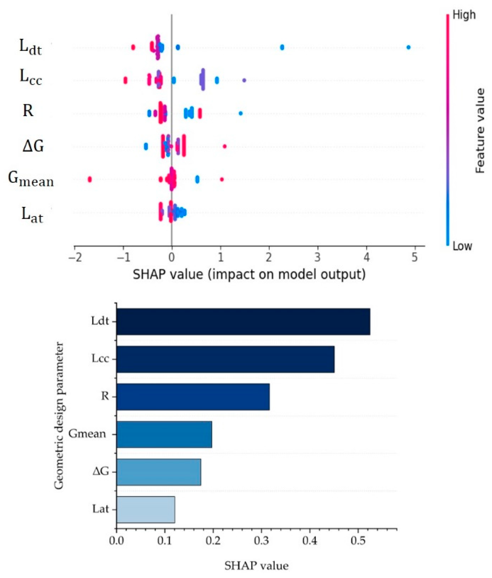 Applsci 14 02369 g010
