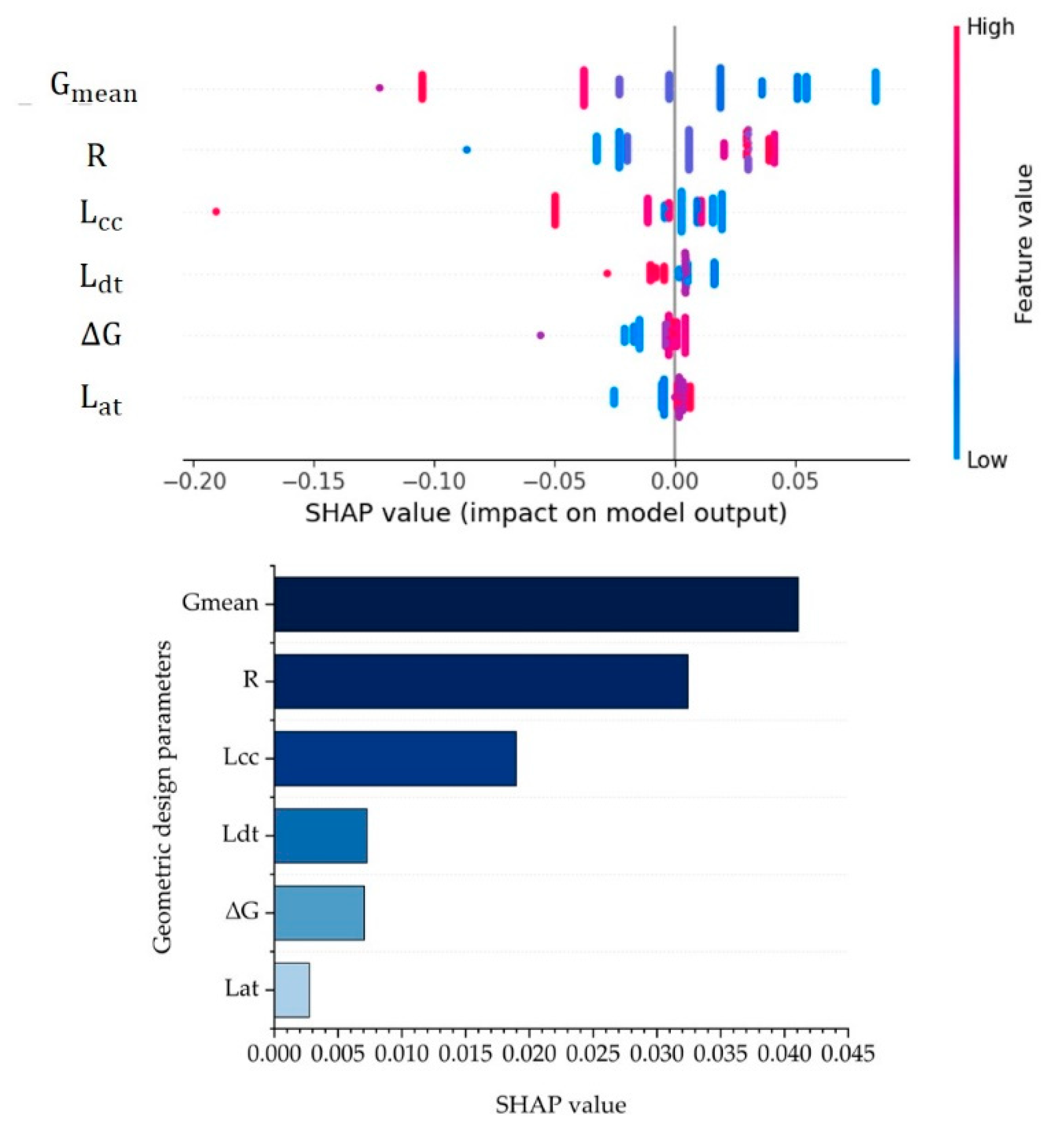 Applsci 14 02369 g012