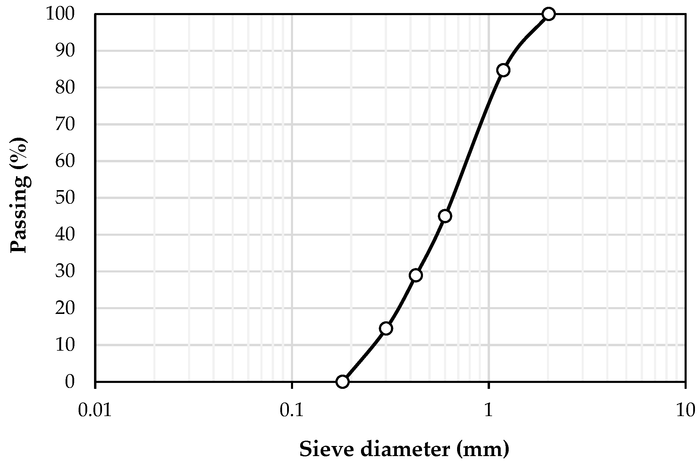 Applsci 14 02389 g003