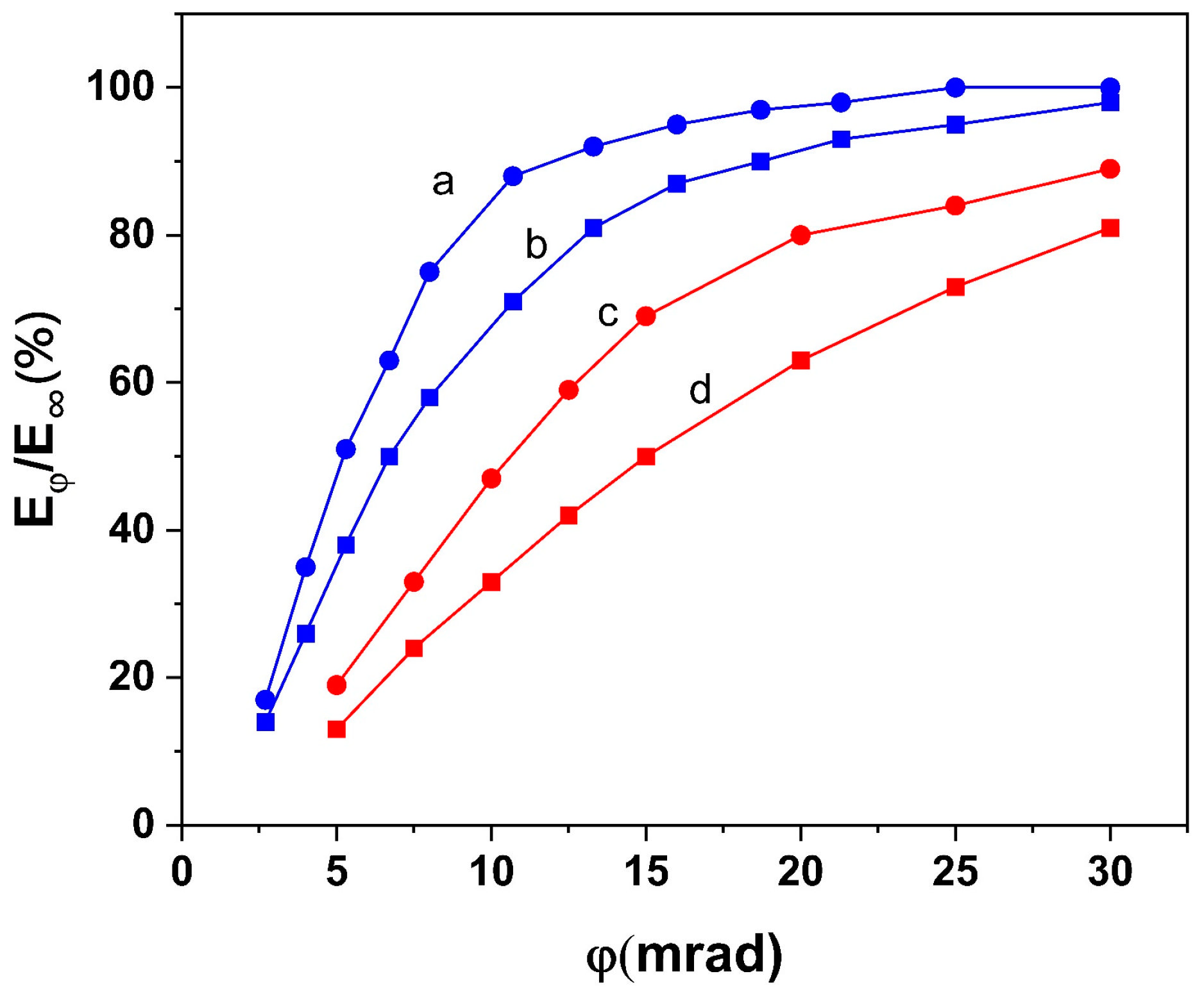 Applsci 14 02412 g005