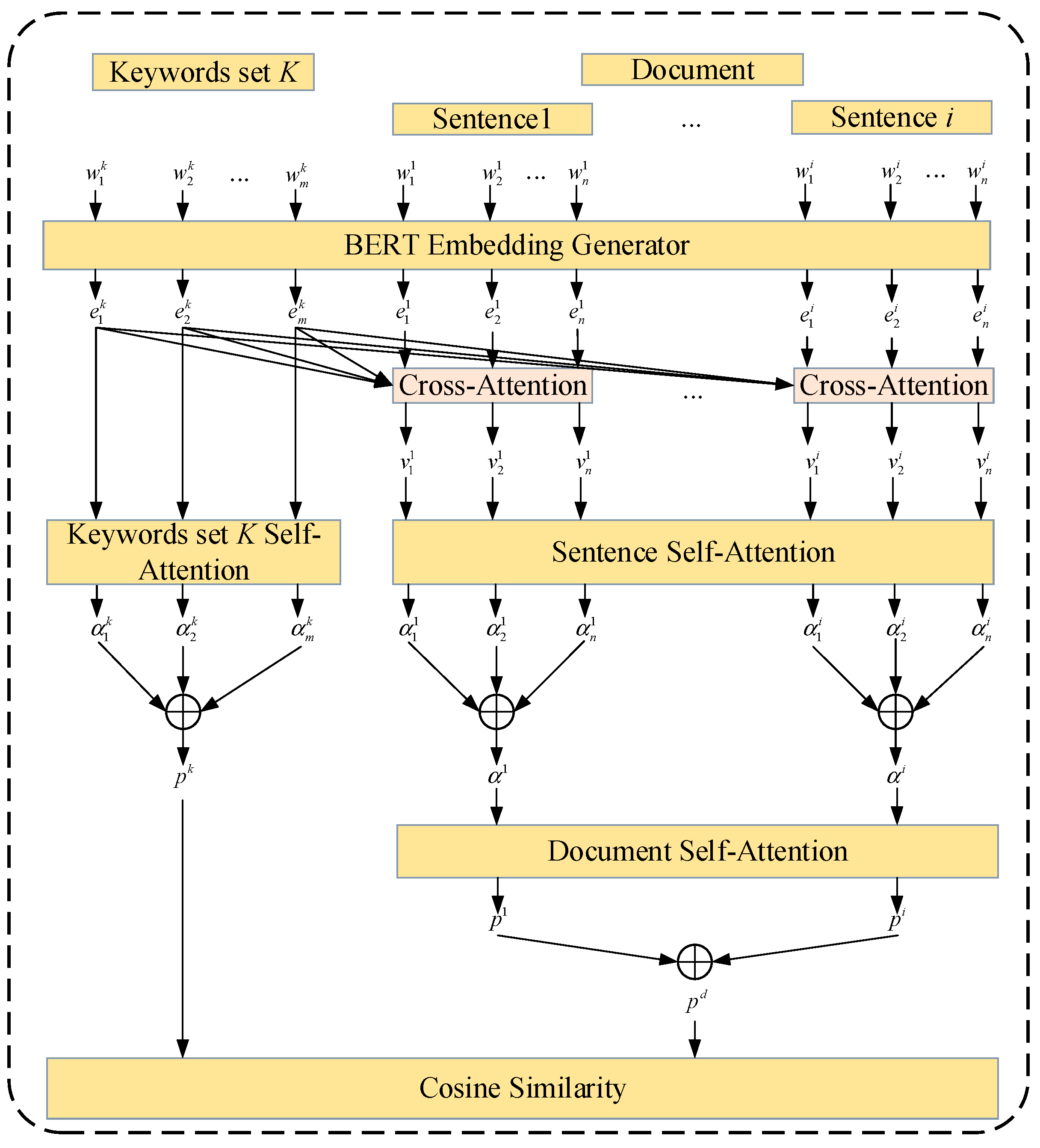 Applsci 14 02435 g004