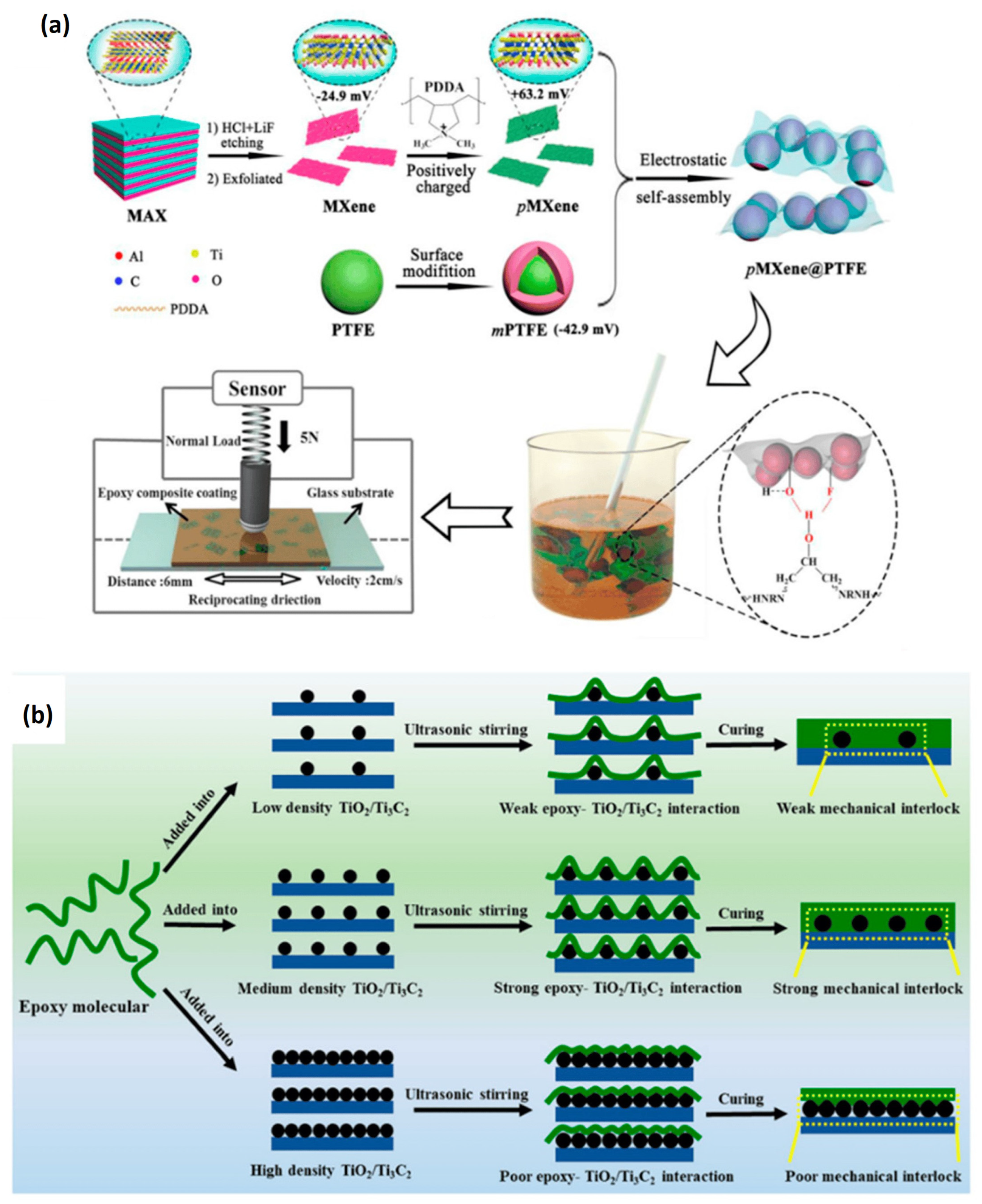Applsci 14 02452 g016