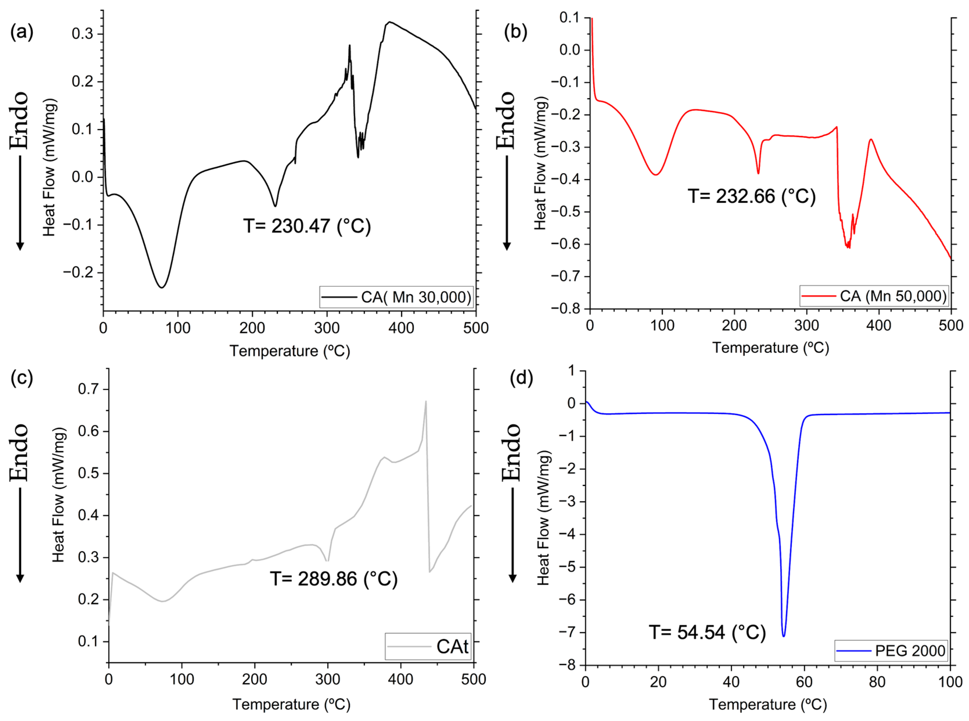 Applsci 14 02473 g002