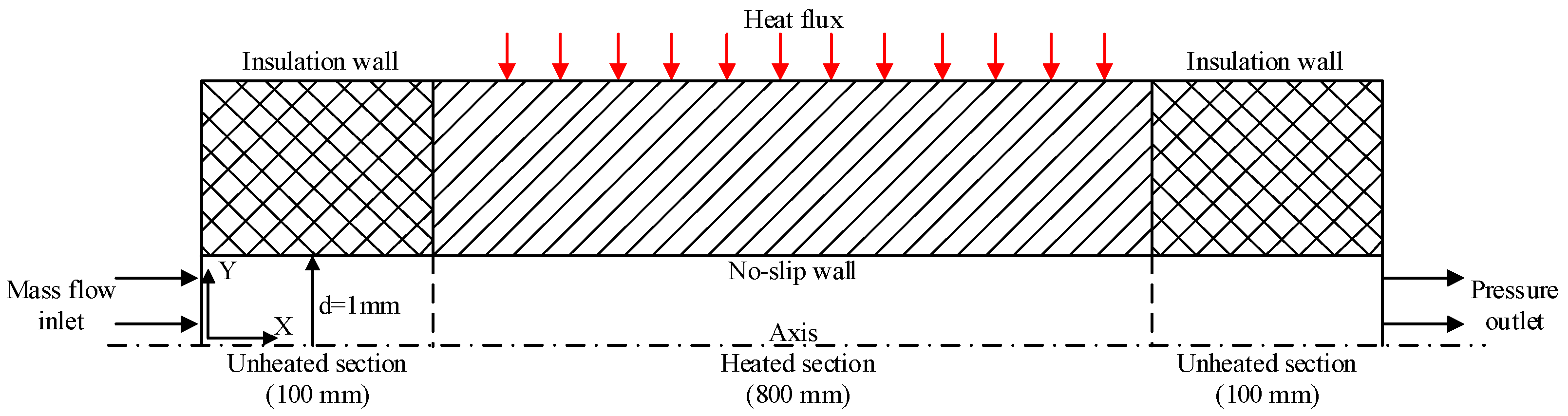 Applsci 14 02508 g004