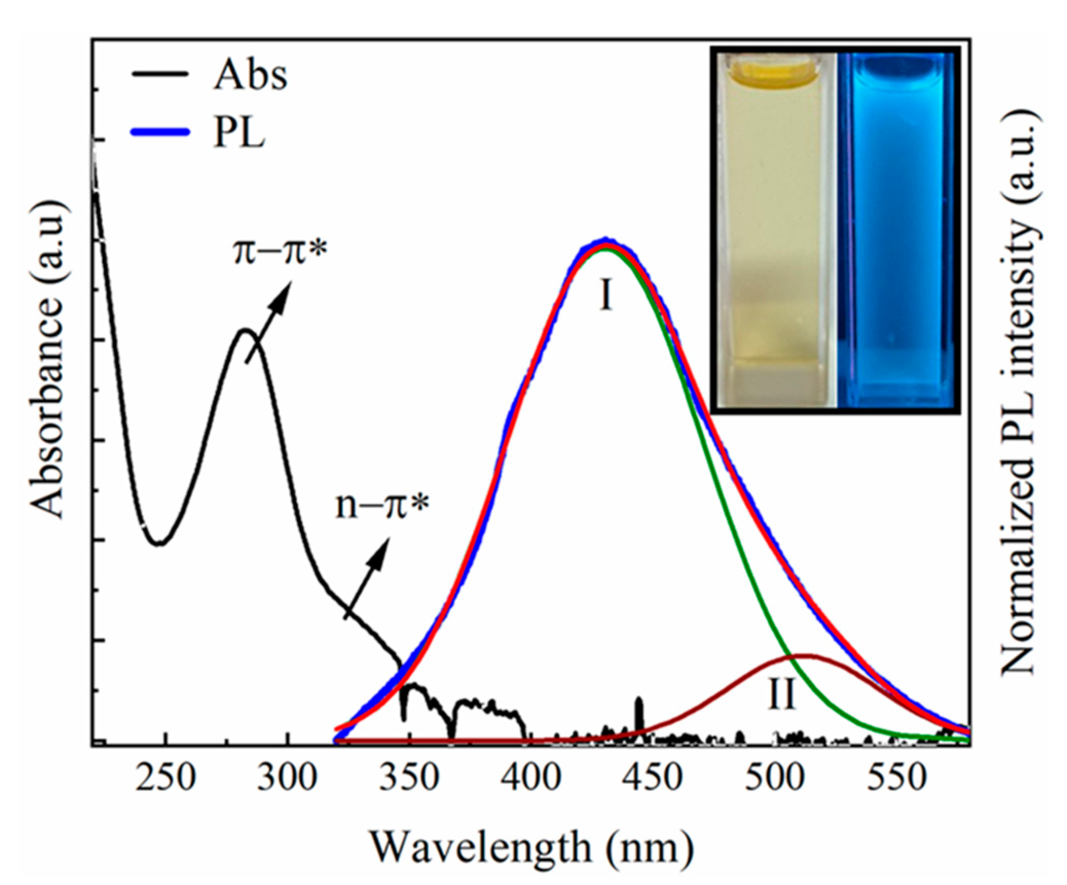 Applsci 14 02509 g004