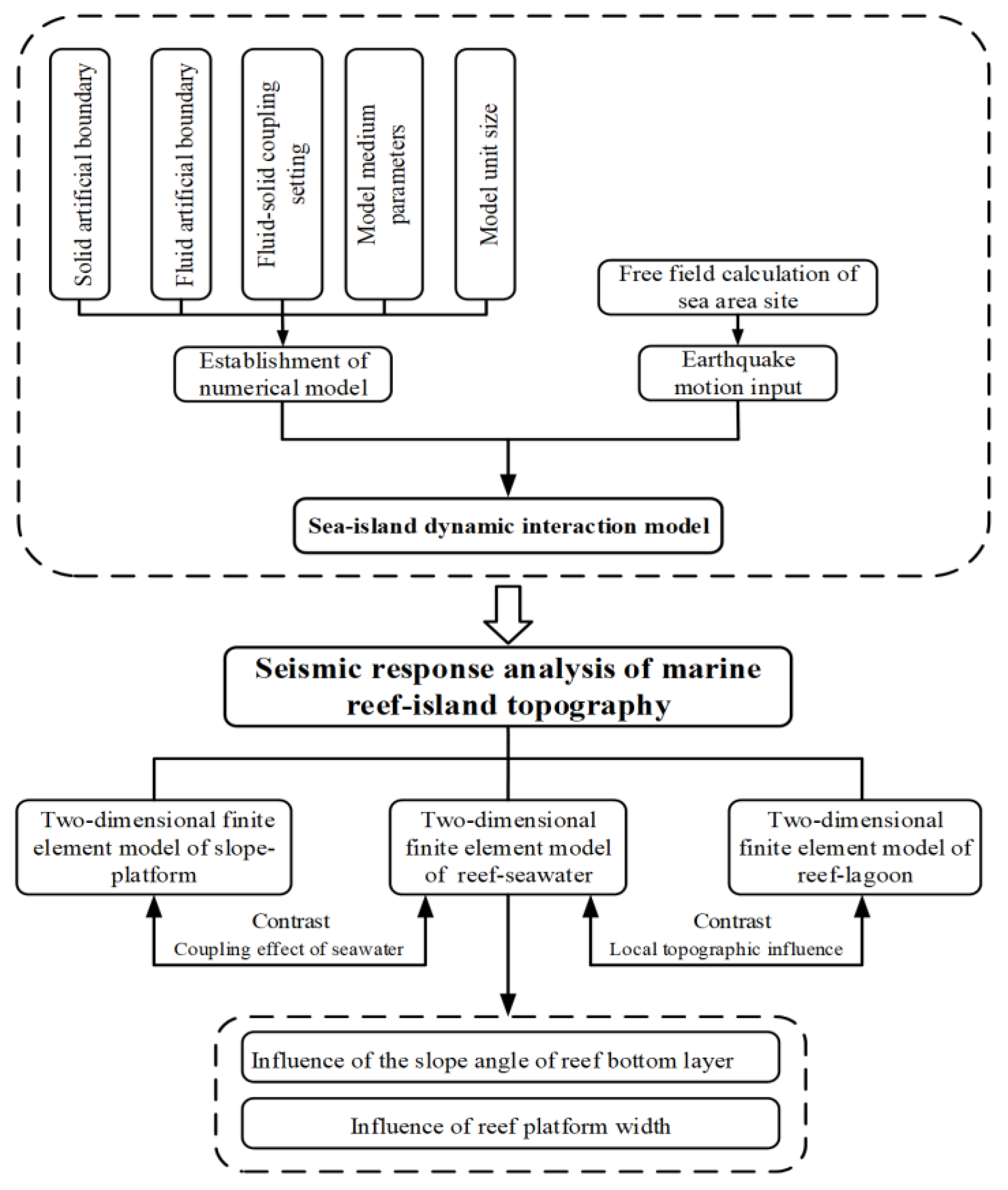 Applsci 14 02515 g001