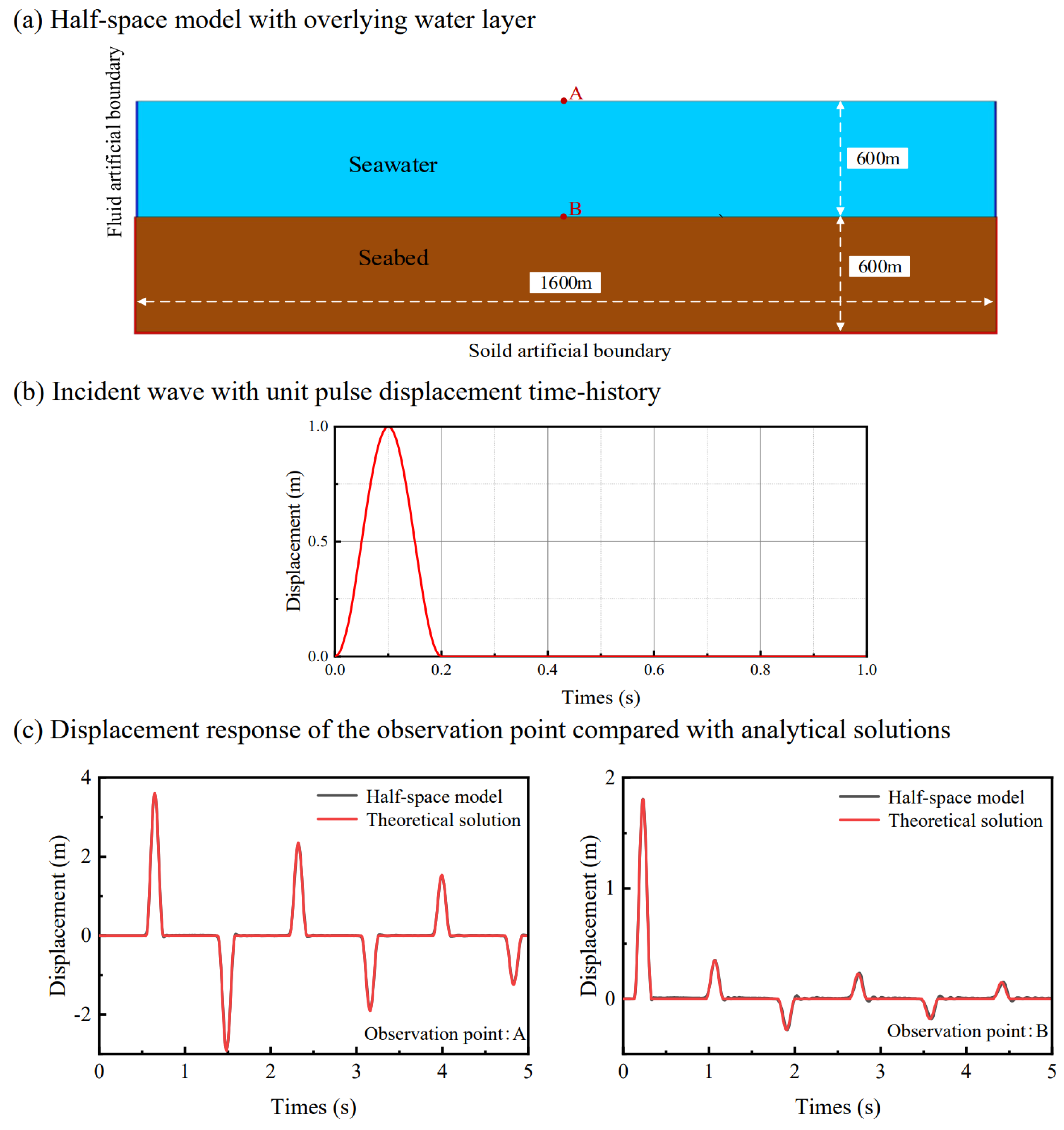 Applsci 14 02515 g004