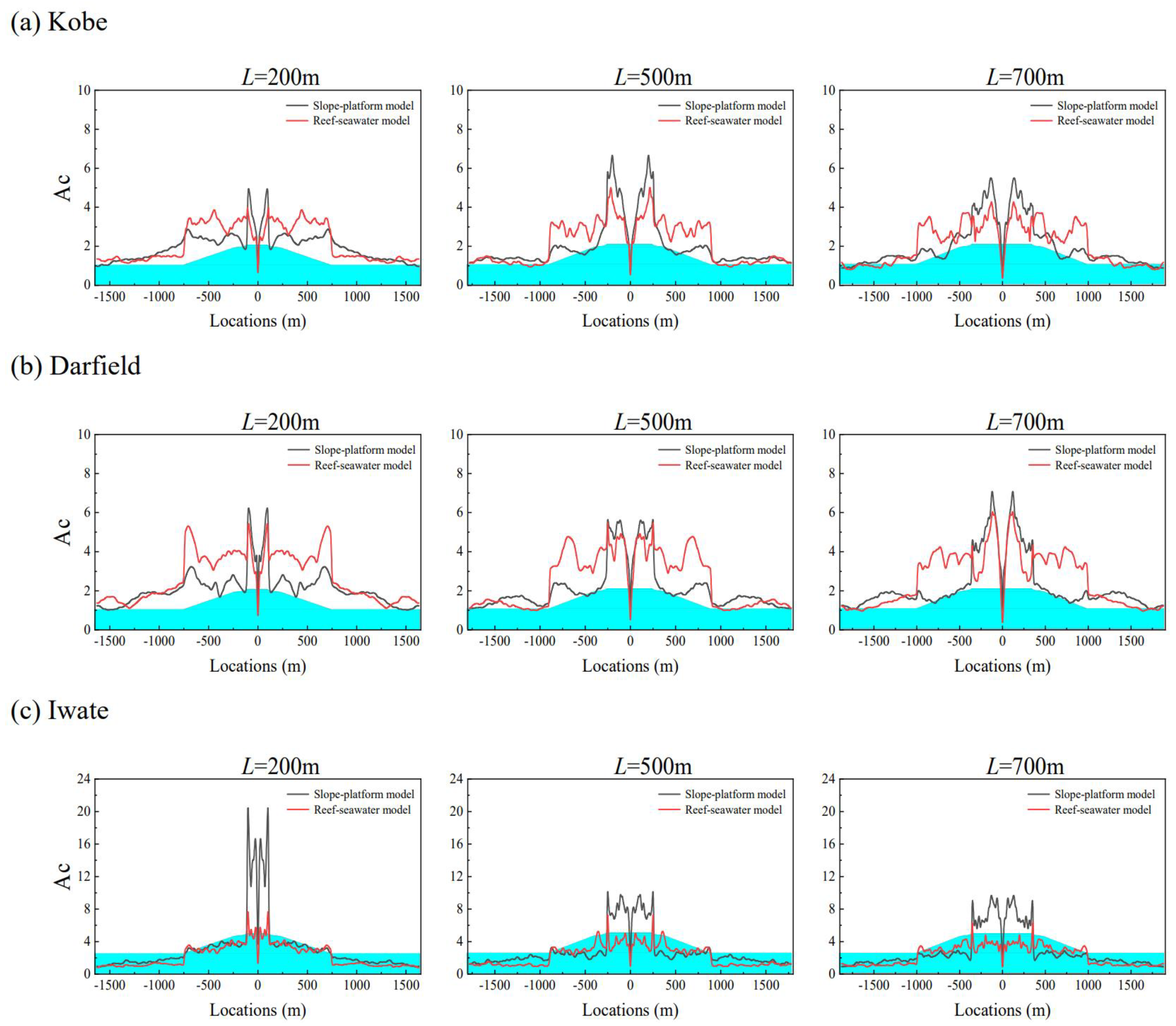 Applsci 14 02515 g012
