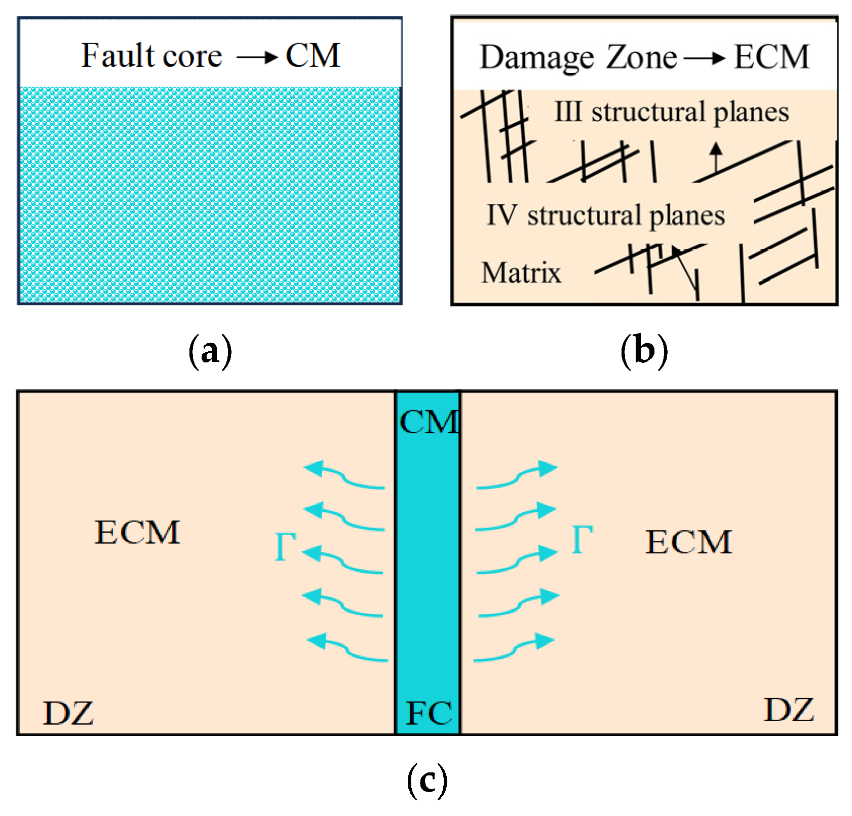 Applsci 14 02536 g003