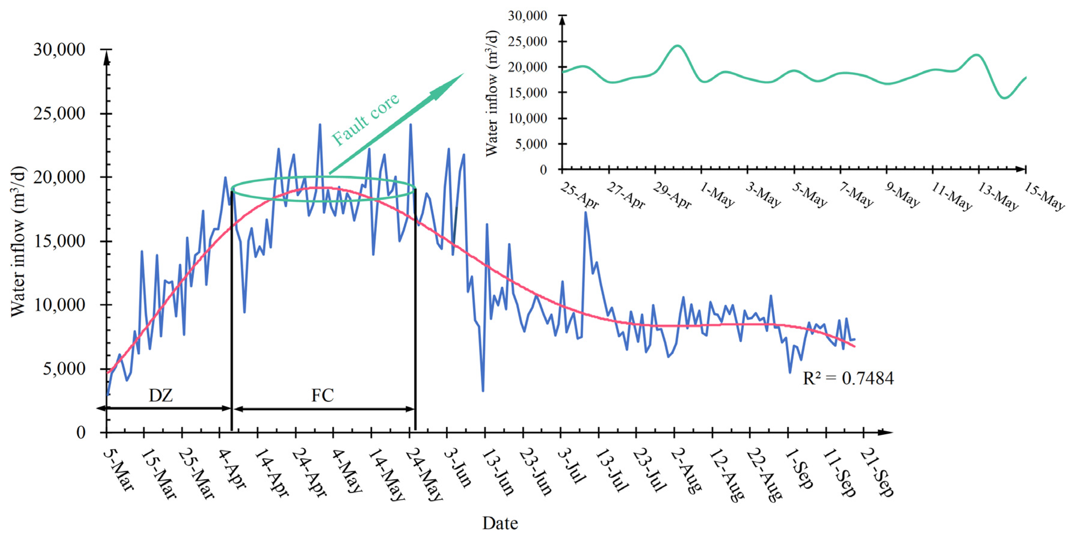 Applsci 14 02536 g010