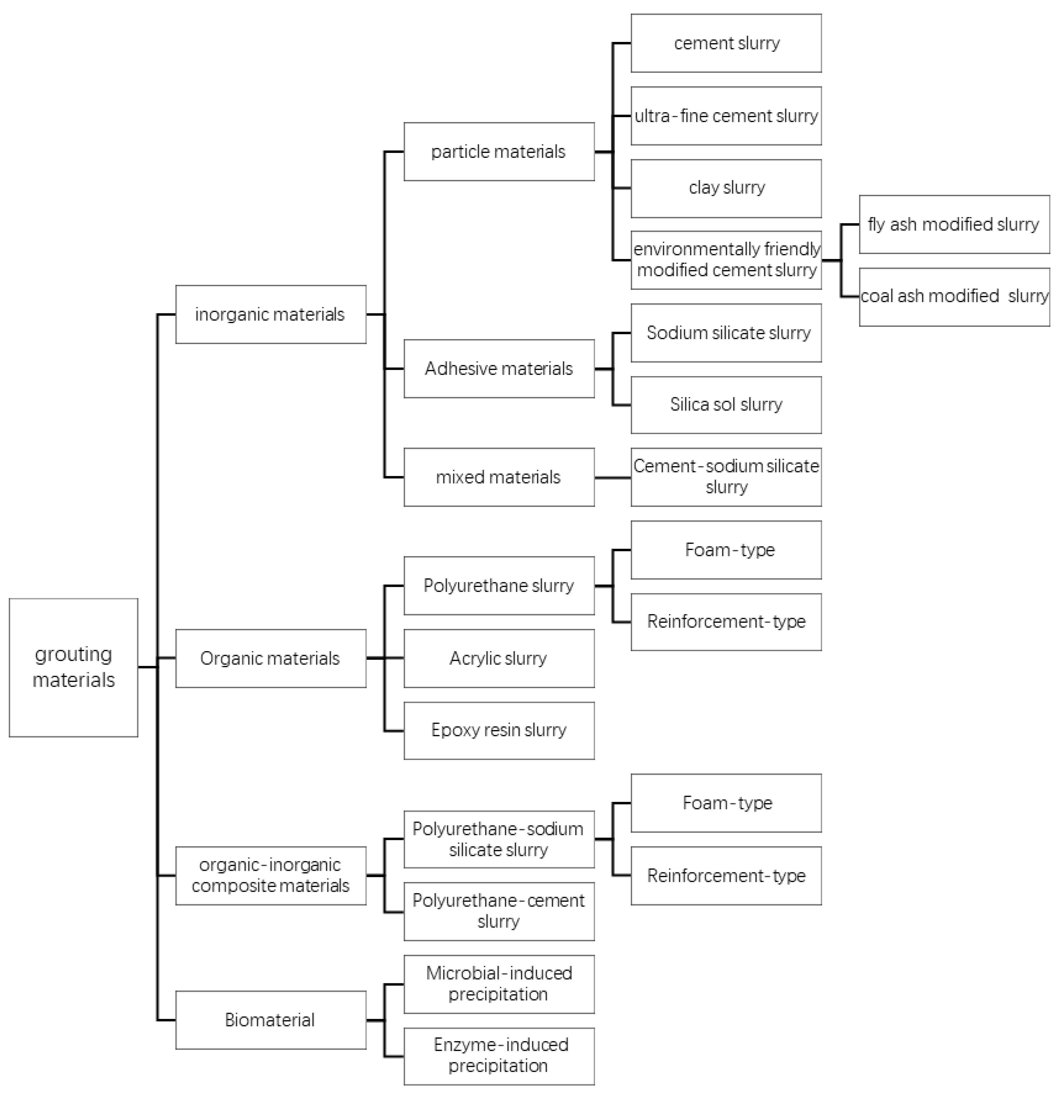 Applsci 14 02540 g001