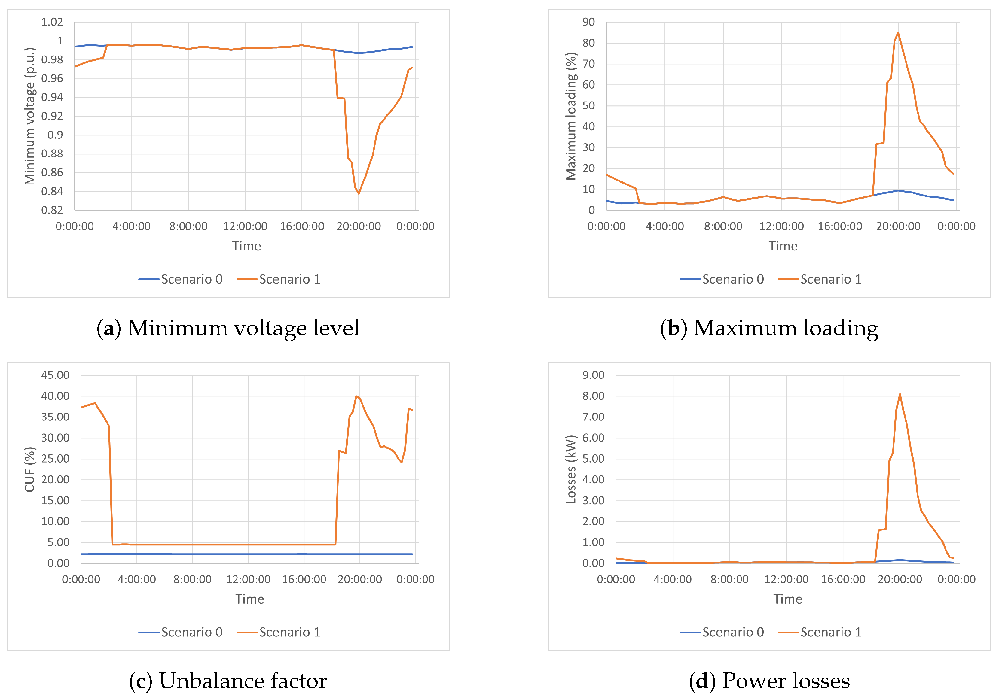 Applsci 14 02638 g003