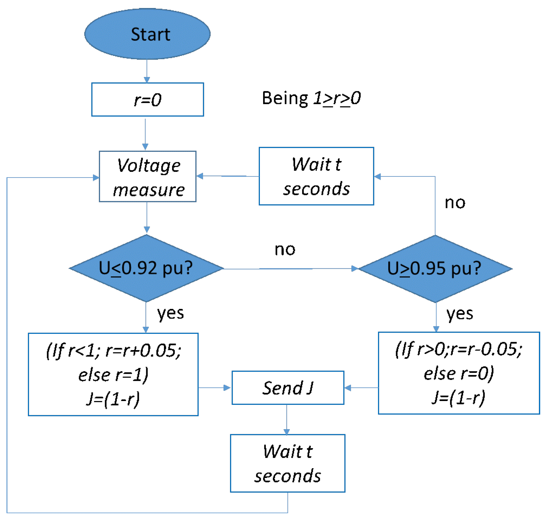 Applsci 14 02638 g004
