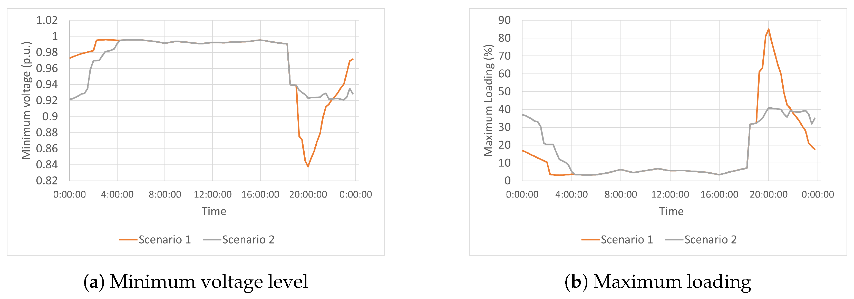 Applsci 14 02638 g005