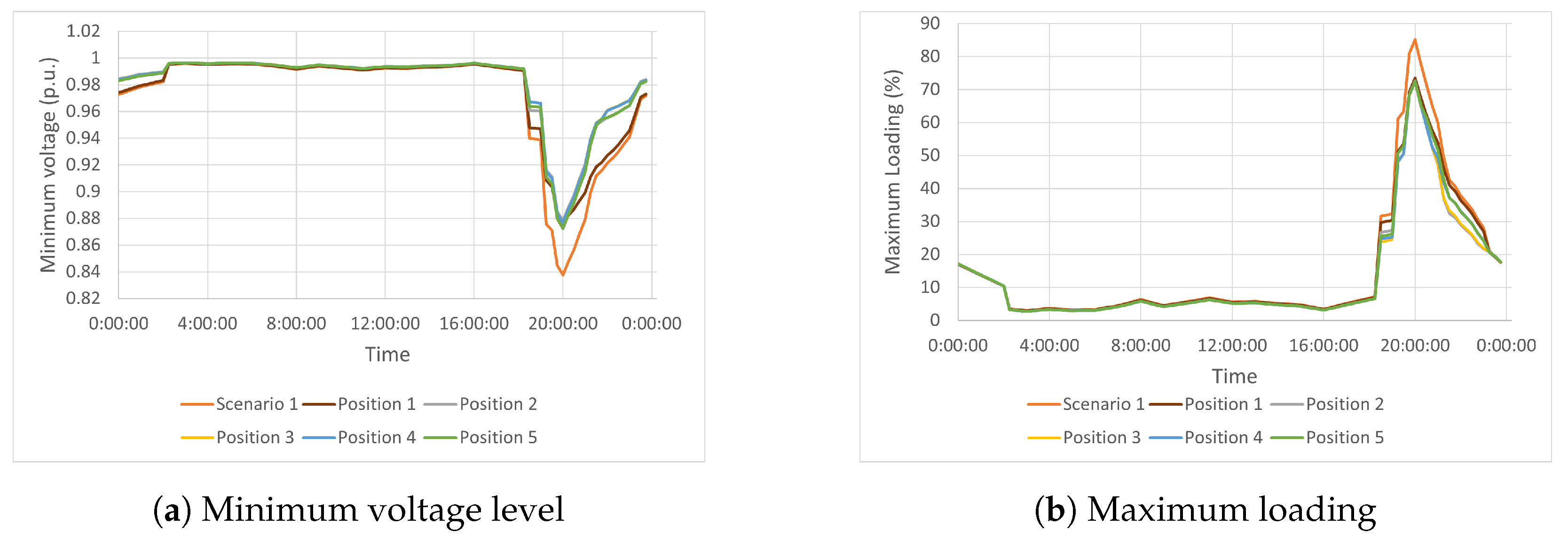 Applsci 14 02638 g008