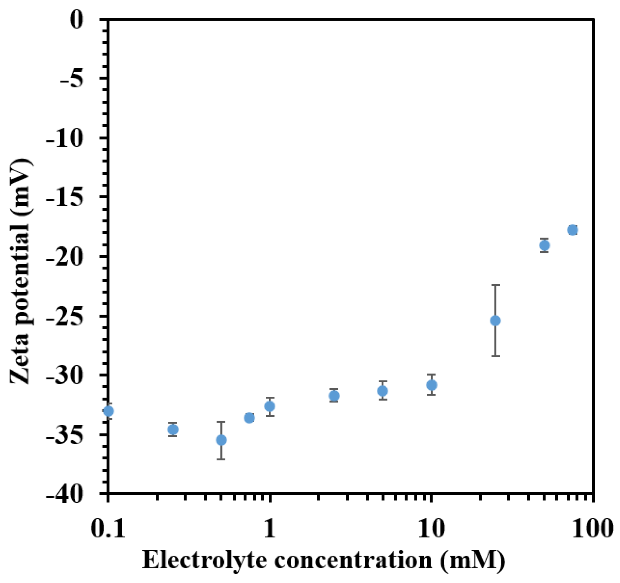 Applsci 14 02645 g003