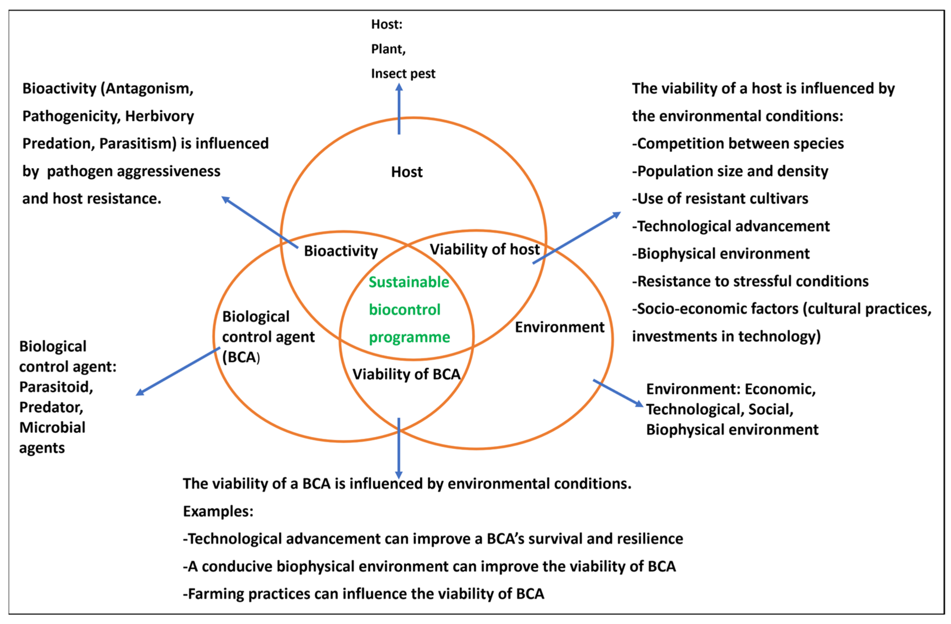 Applied Sciences | Free Full-Text | Sustainable Biological Control of ...