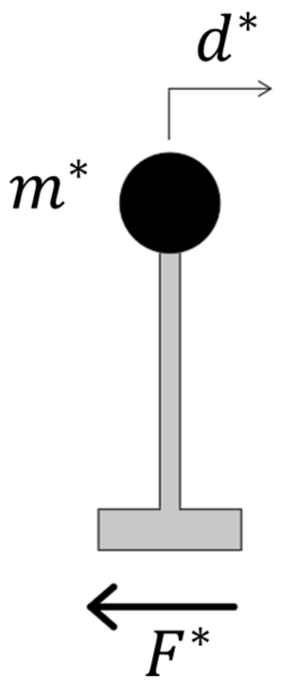 Applsci 14 02684 g001