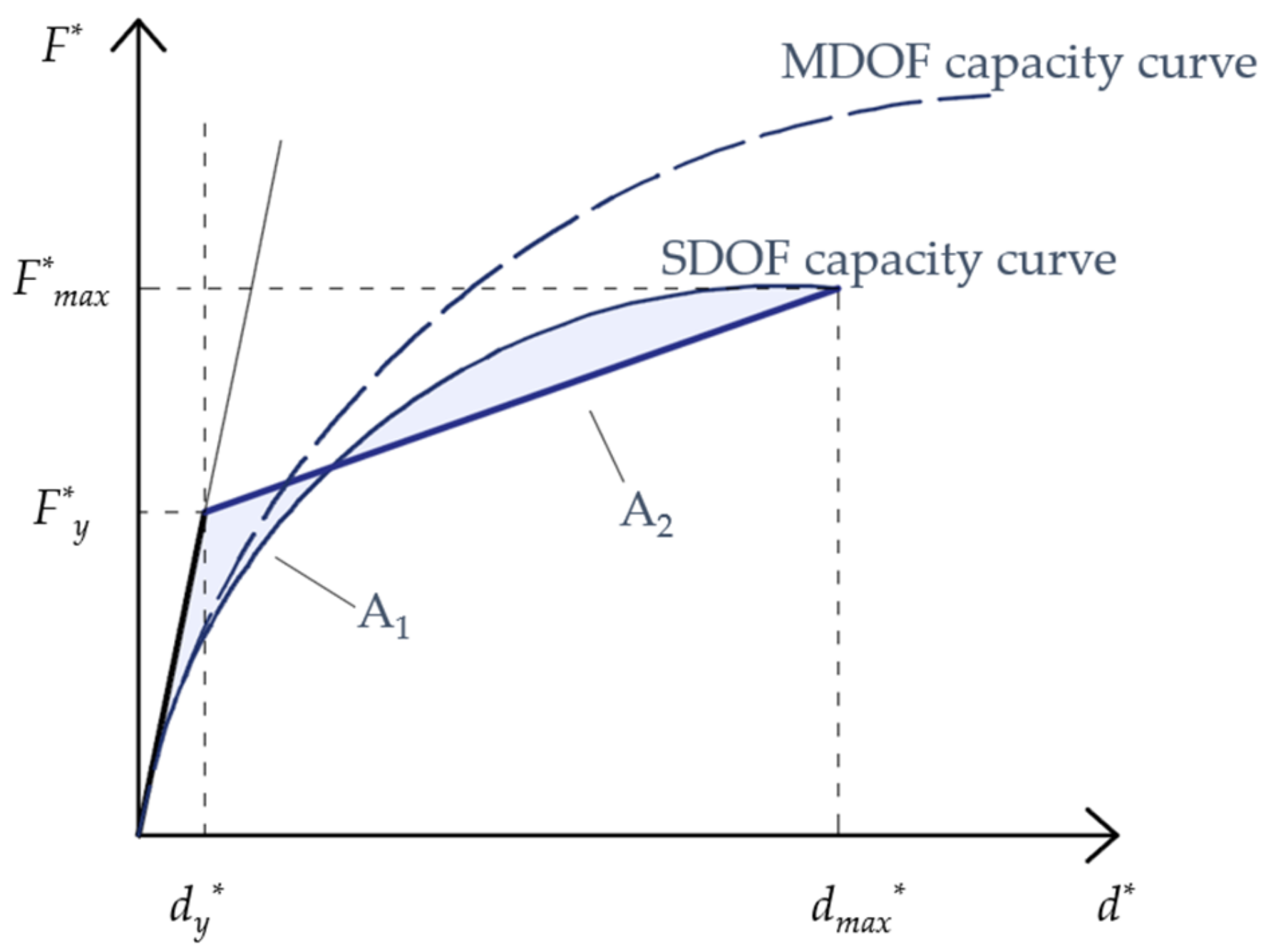 Applsci 14 02684 g002